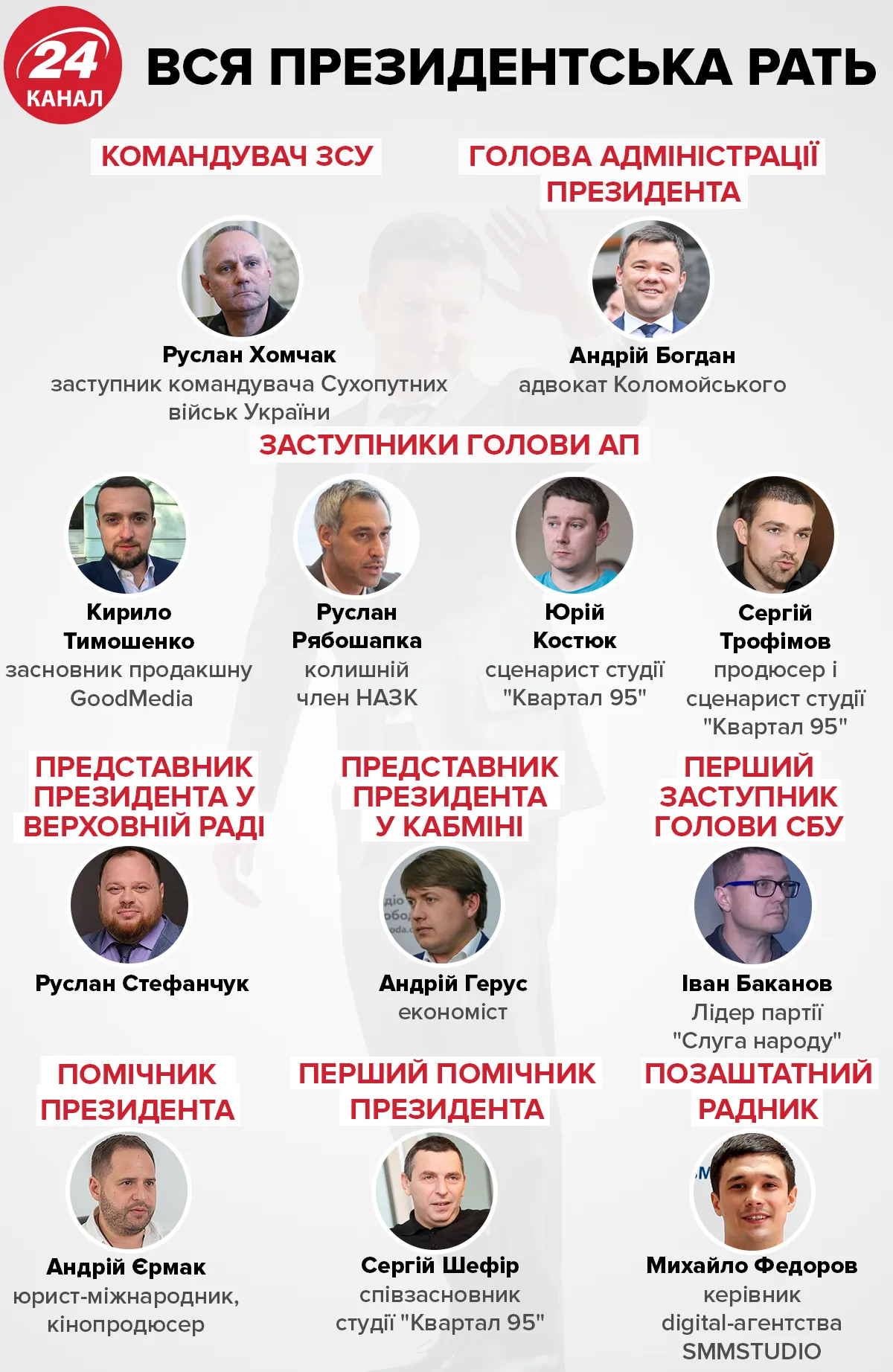 Кого Владимир Зеленский назначил на все ключевые должности – инфографика