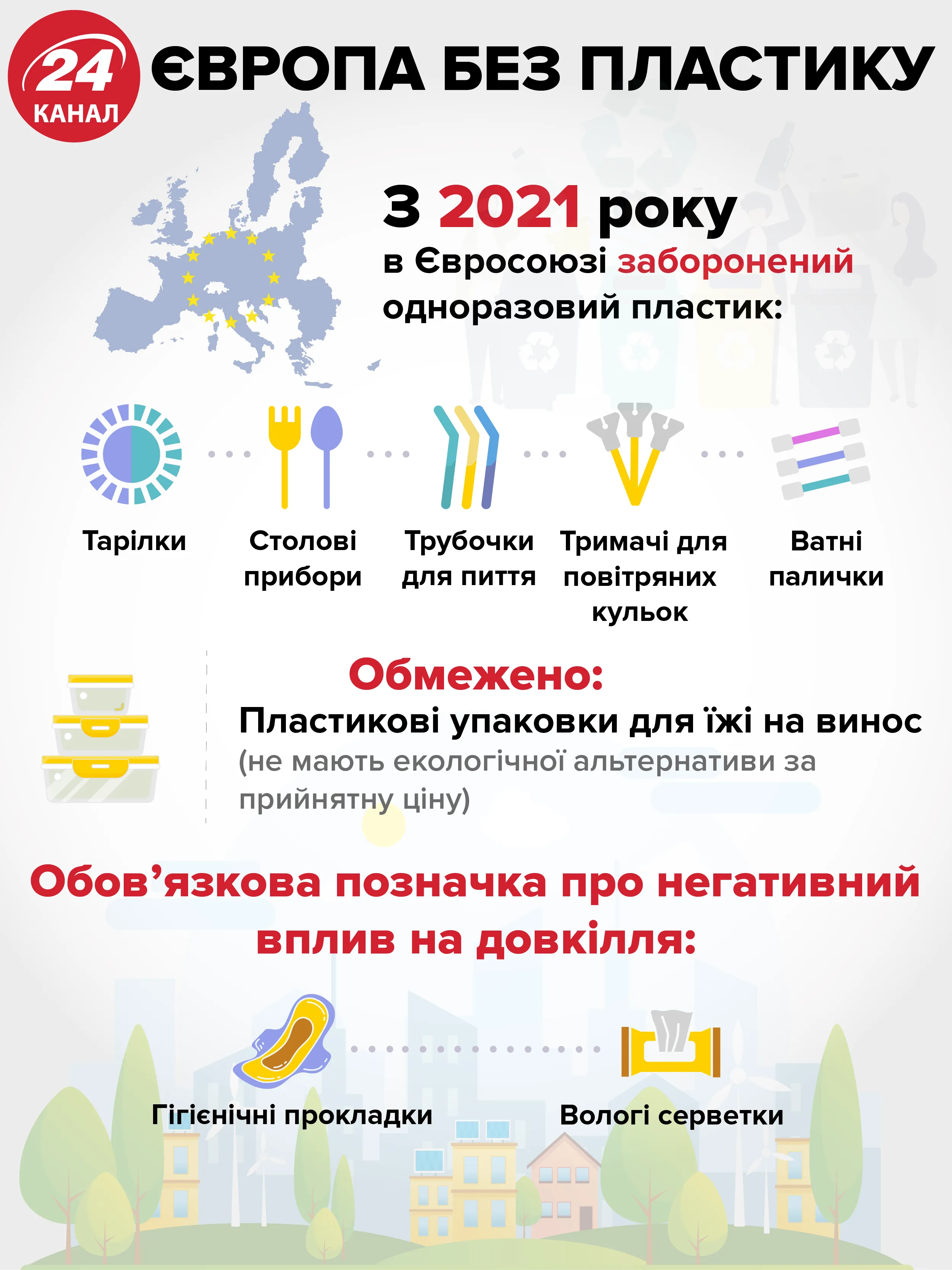 які країни відмовилися від пластику європа без пластику інфографіка