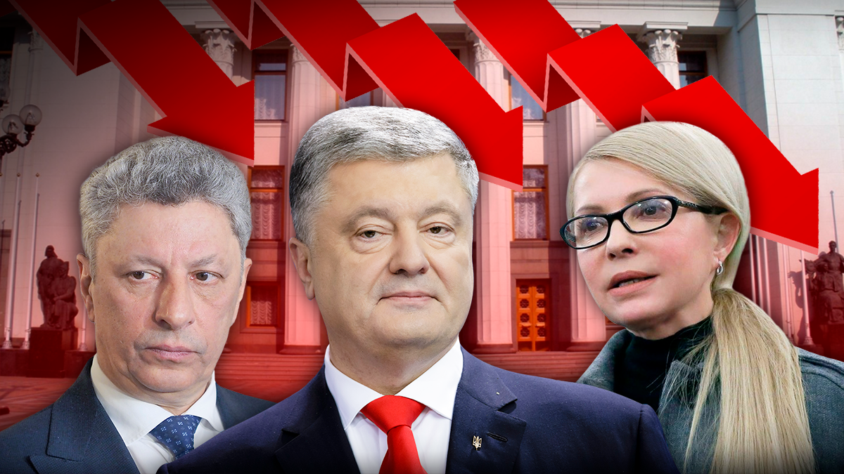Антирейтинг партий: кого украинцы не хотят видеть в Раде