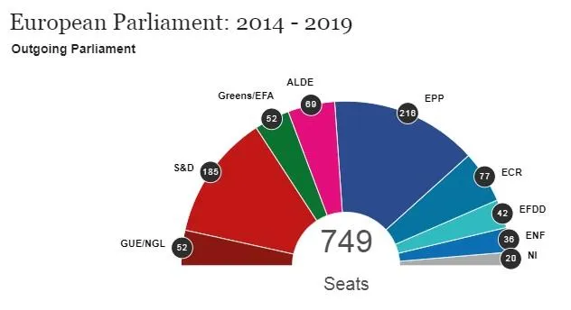 Європарламент