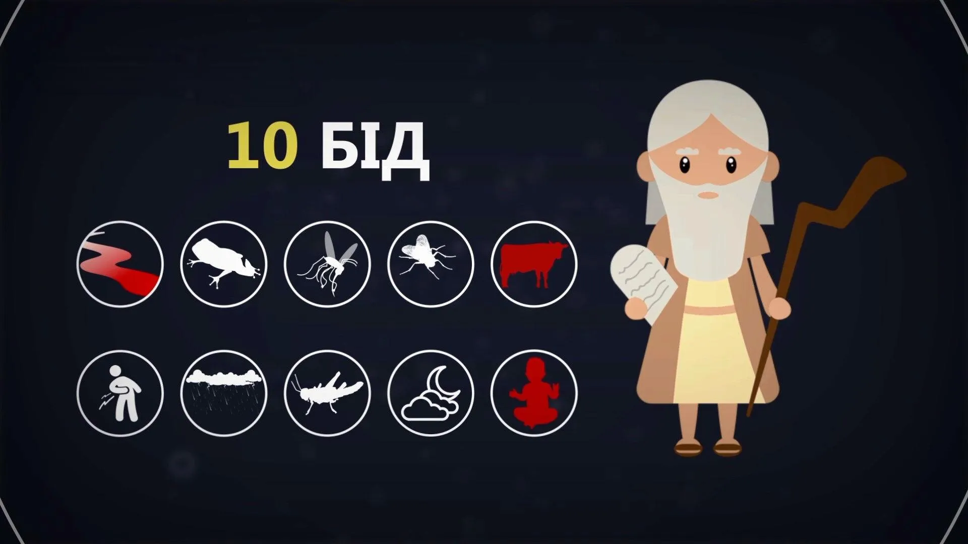 мойсей євреї юда мойсей євреї юда