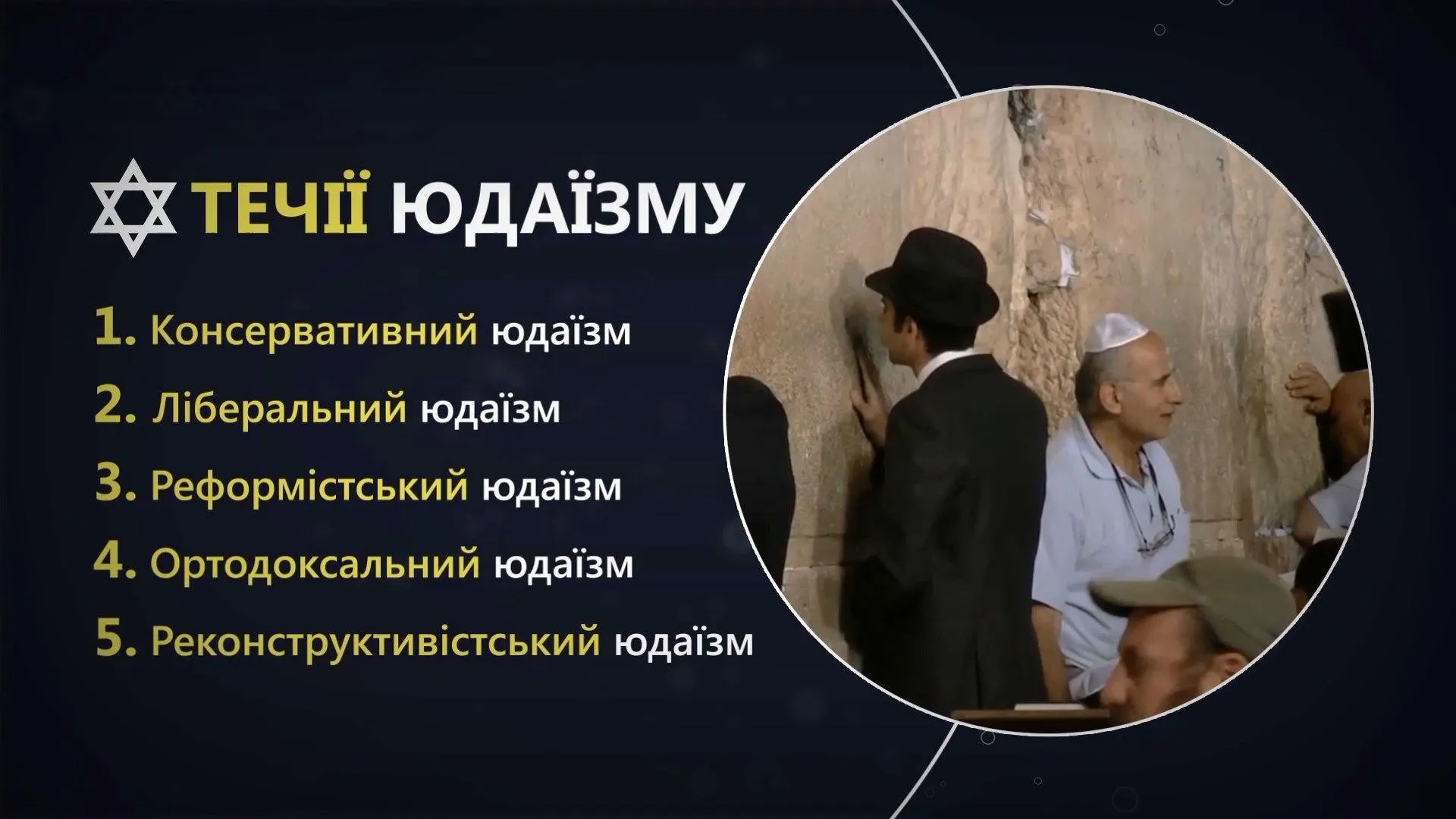 юдаїзм юдаїзм