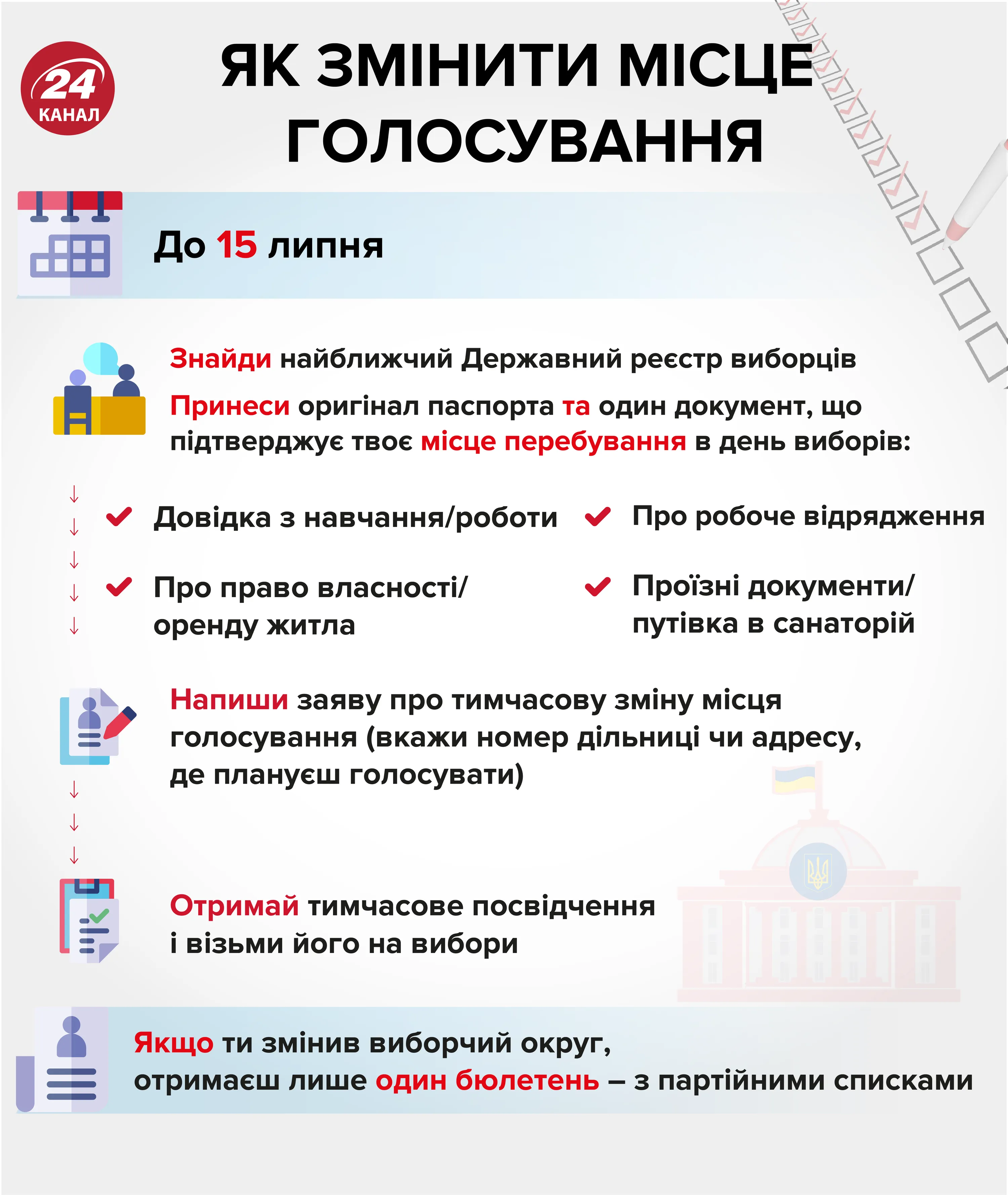 як змінити місце голосування на парламентських виборах 2019 інструкція