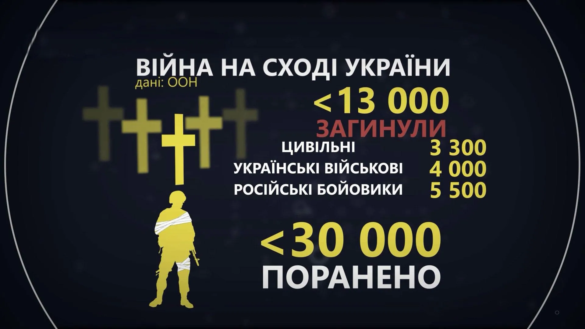 війна на донбасі оон війна на донбасі оон