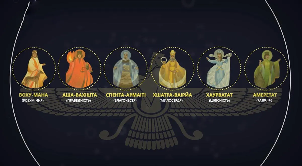 Святі духи в зороастризмі Святі духи в зороастризмі