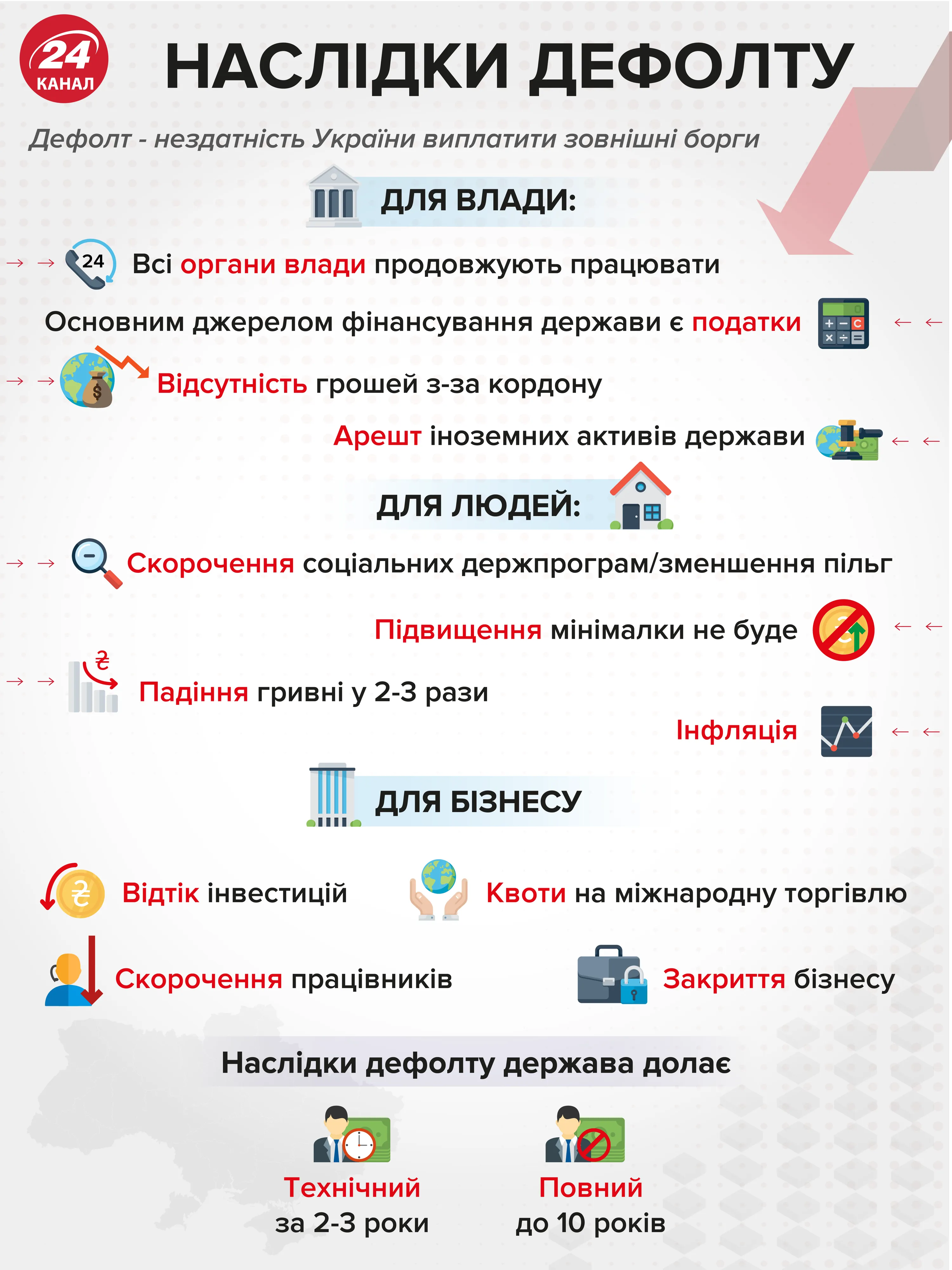 Наслідки дефолту – інфографіка