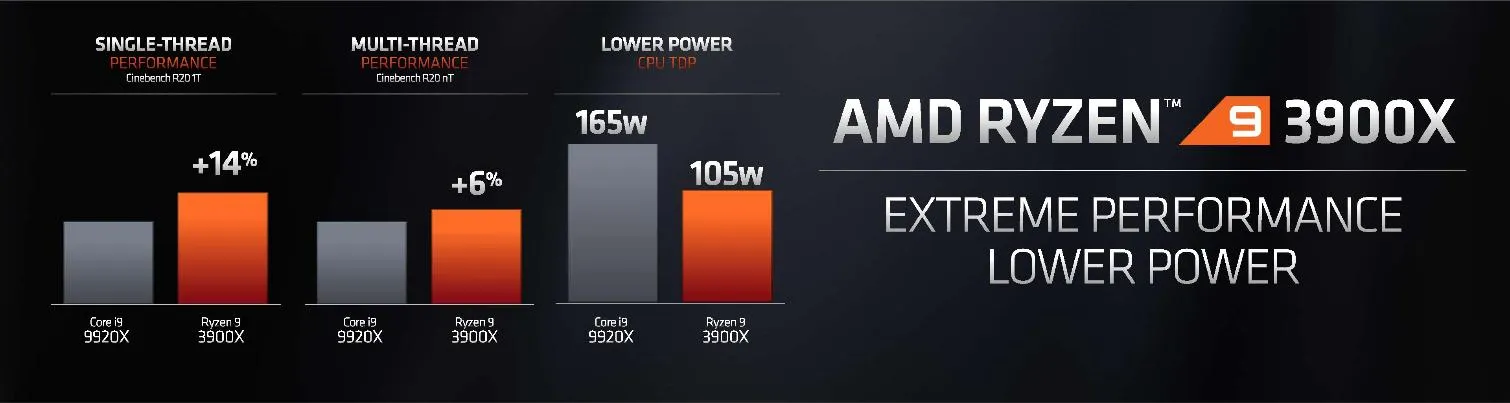 AMD Ryzen 3000