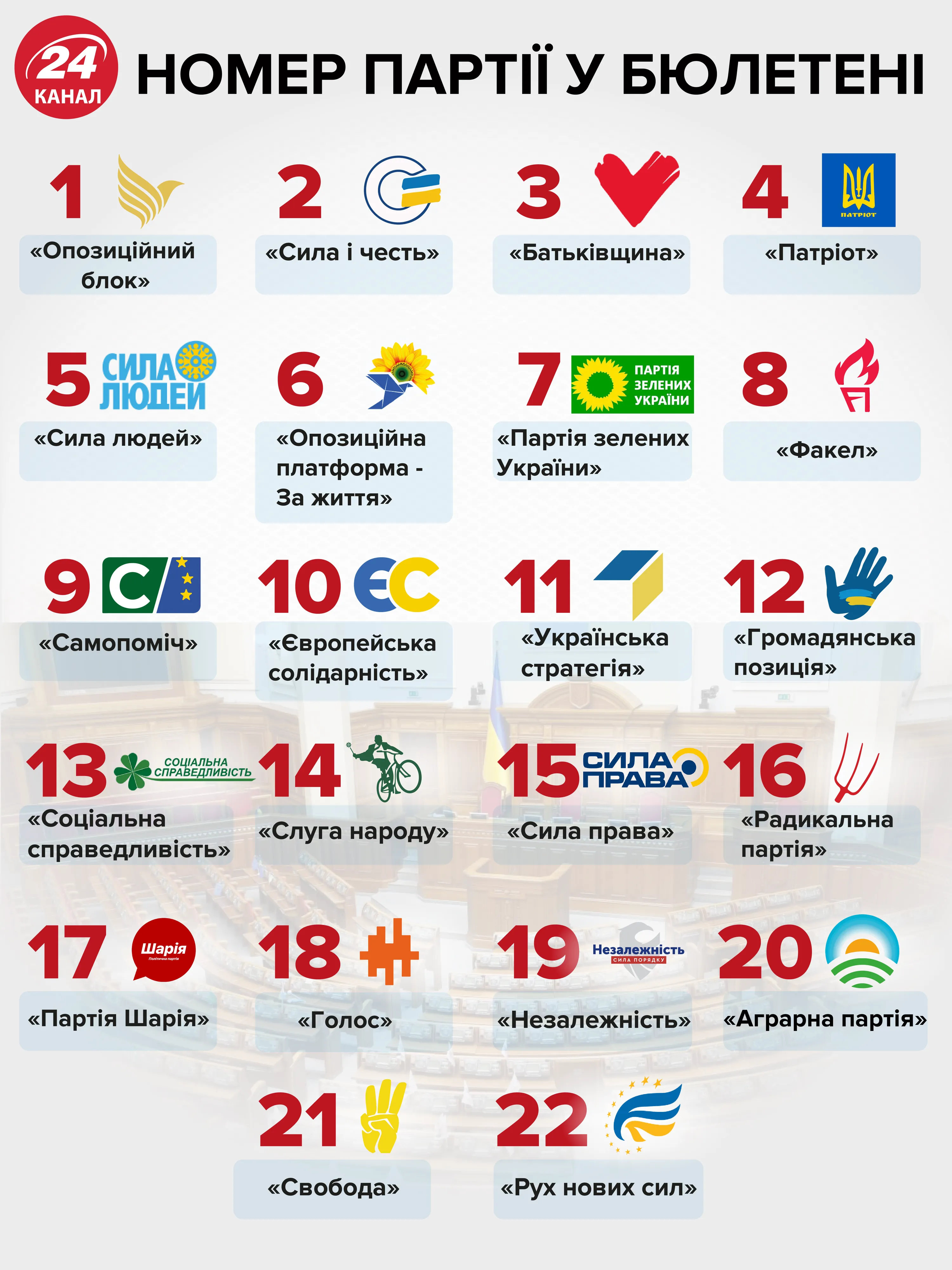 вибори до вру