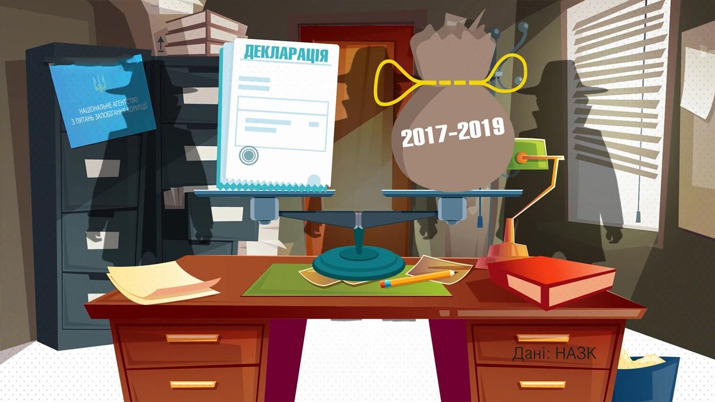 Скільки мільярдів приховали депутати у своїх деклараціях: деталі у цифрах Скільки мільярдів приховали депутати у своїх деклараціях: деталі у цифрах