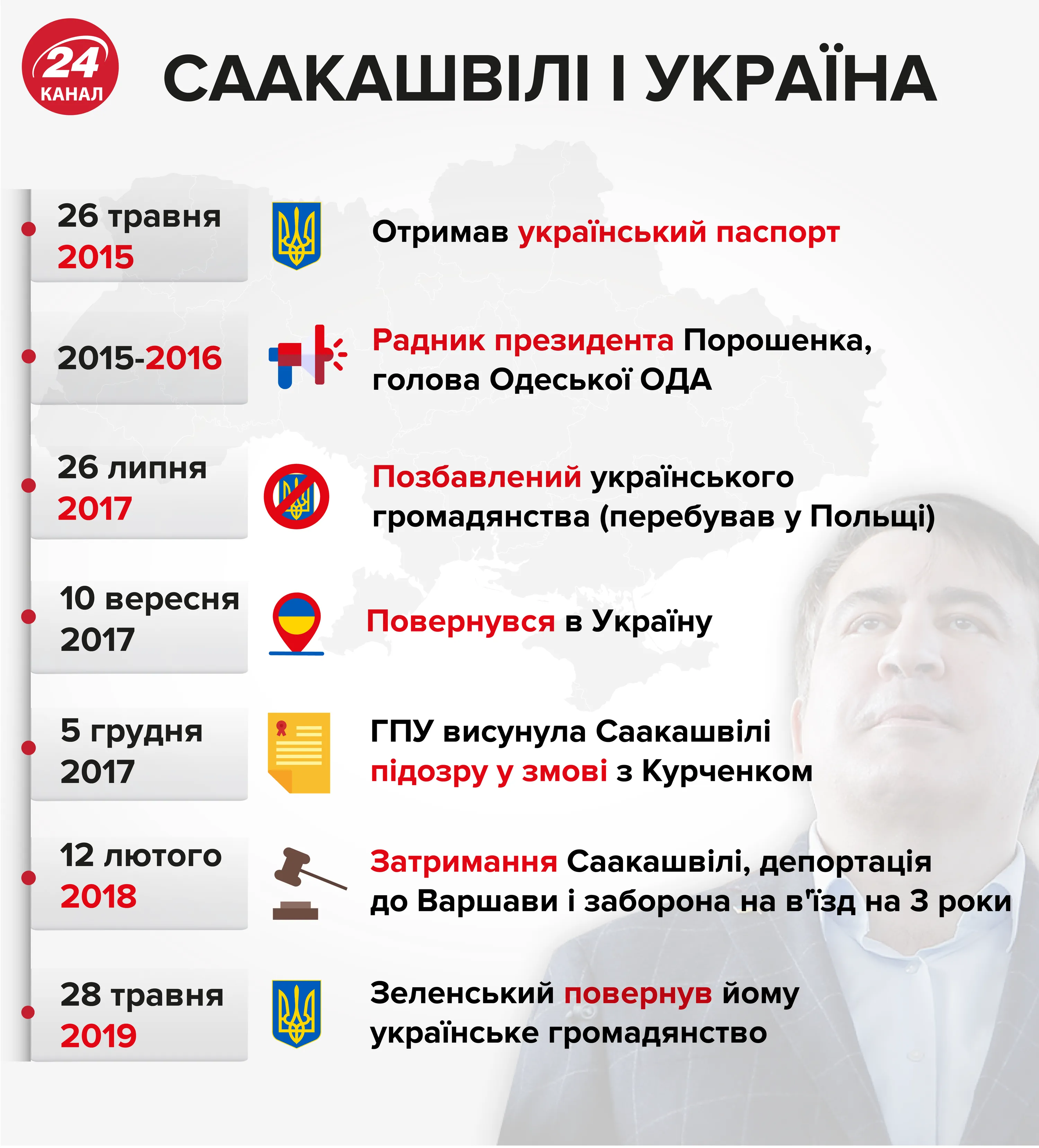 саакшвілі повернувся в україну