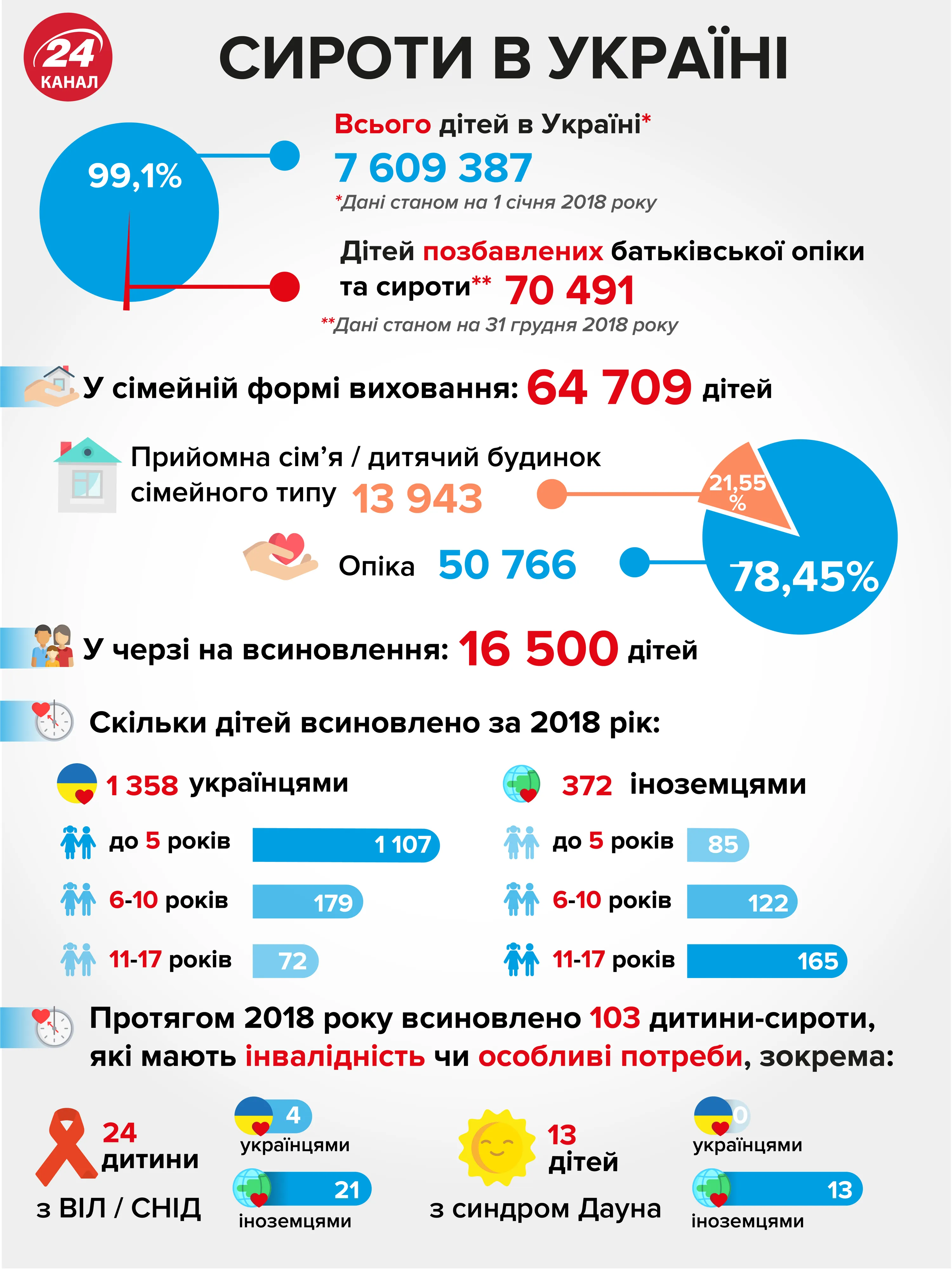 Діти-сироти