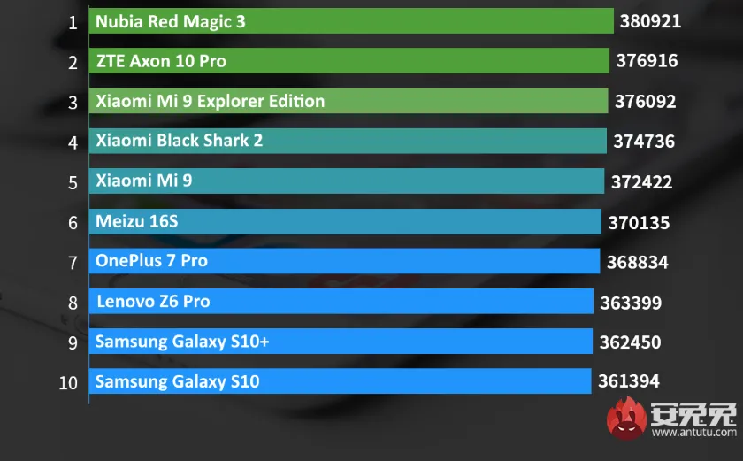 Найпотужніші смартфони травня Найпотужніші смартфони травня