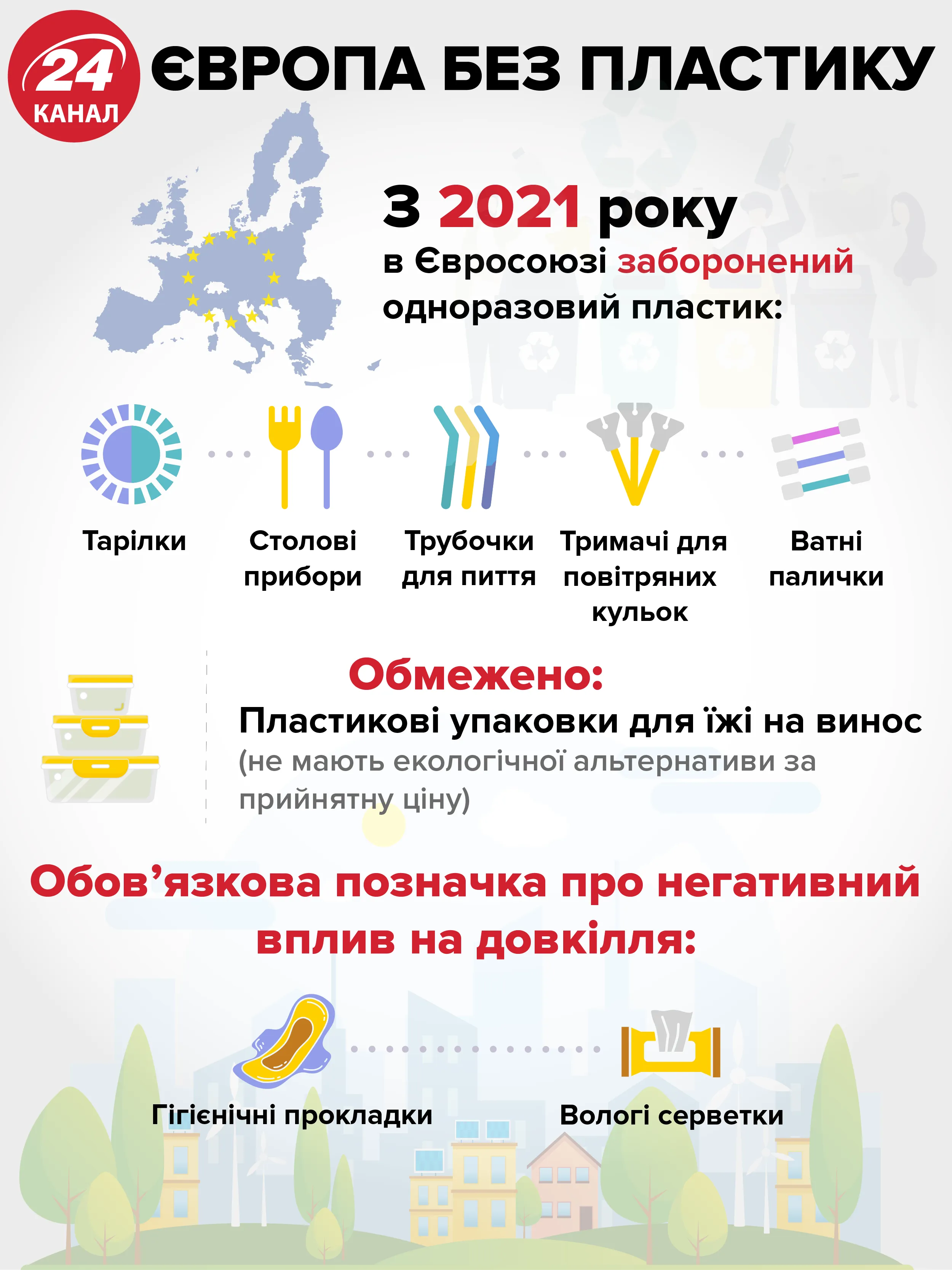 ЄС пластик заборона 2021 інфографіка