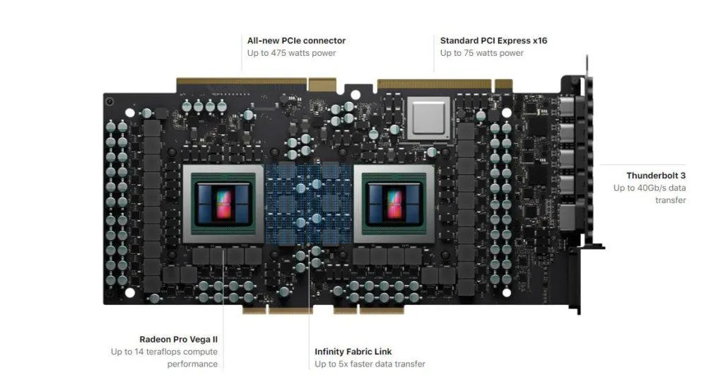 AMD Radeon Pro Vega II Duo