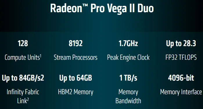 AMD Radeon Pro Vega II Duo AMD Radeon Pro Vega II Duo