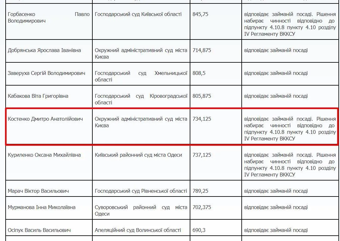 право на довічне суддівство