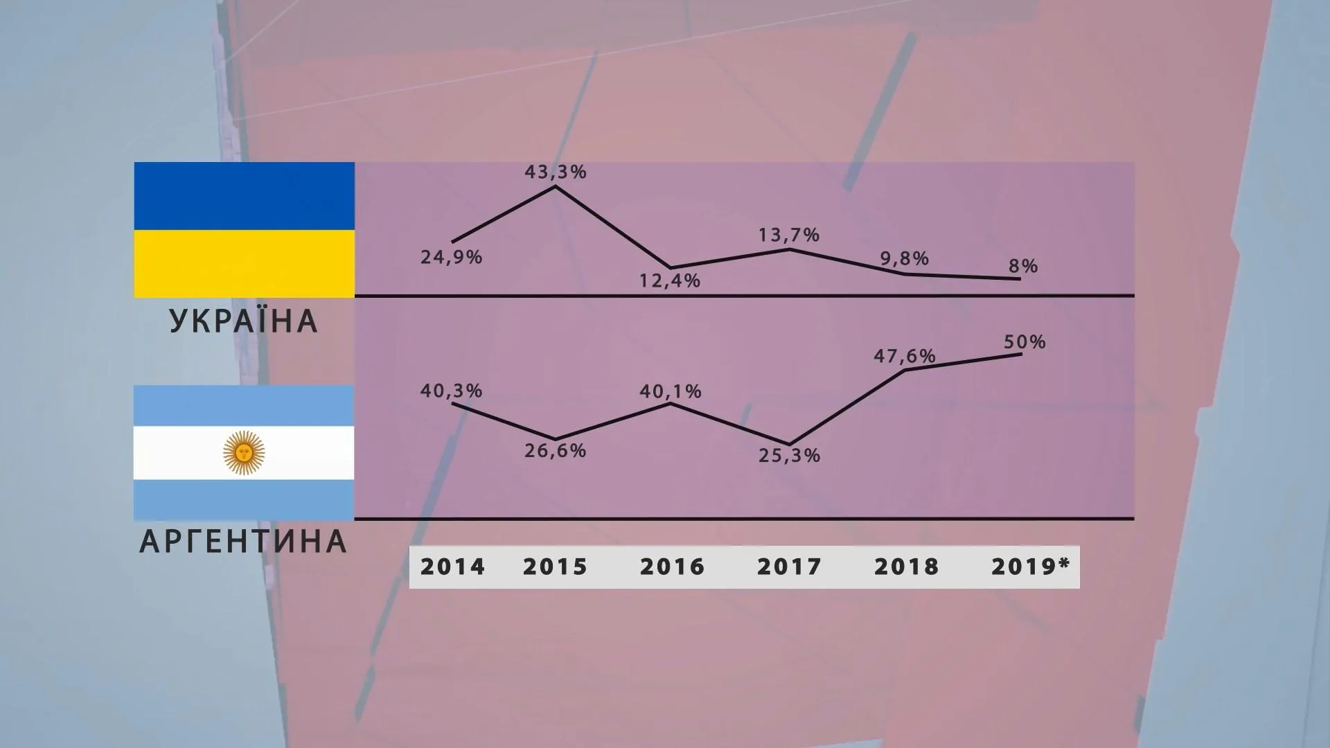 Економіка Аргентина та Україна