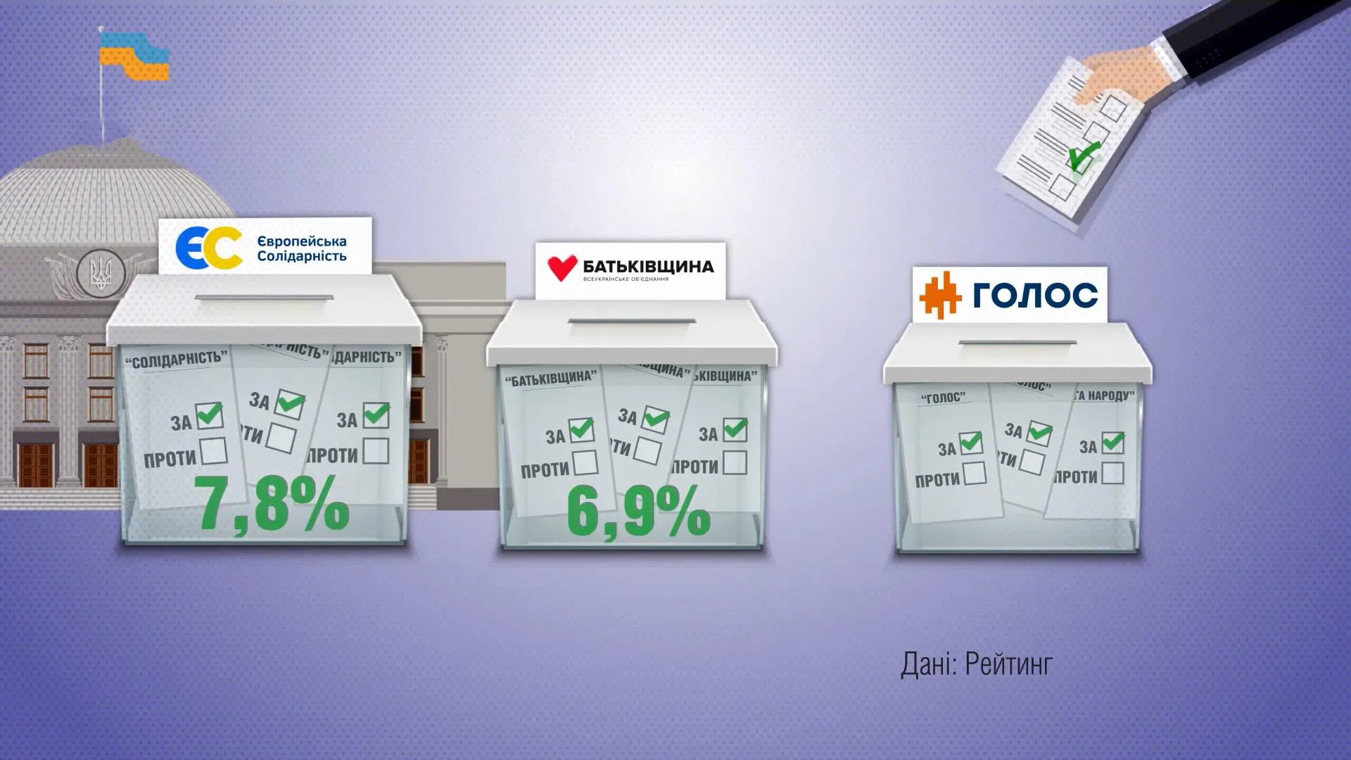 парламентські вибори парламентські вибори