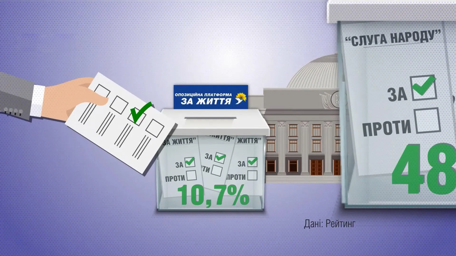 парламентські вибори парламентські вибори