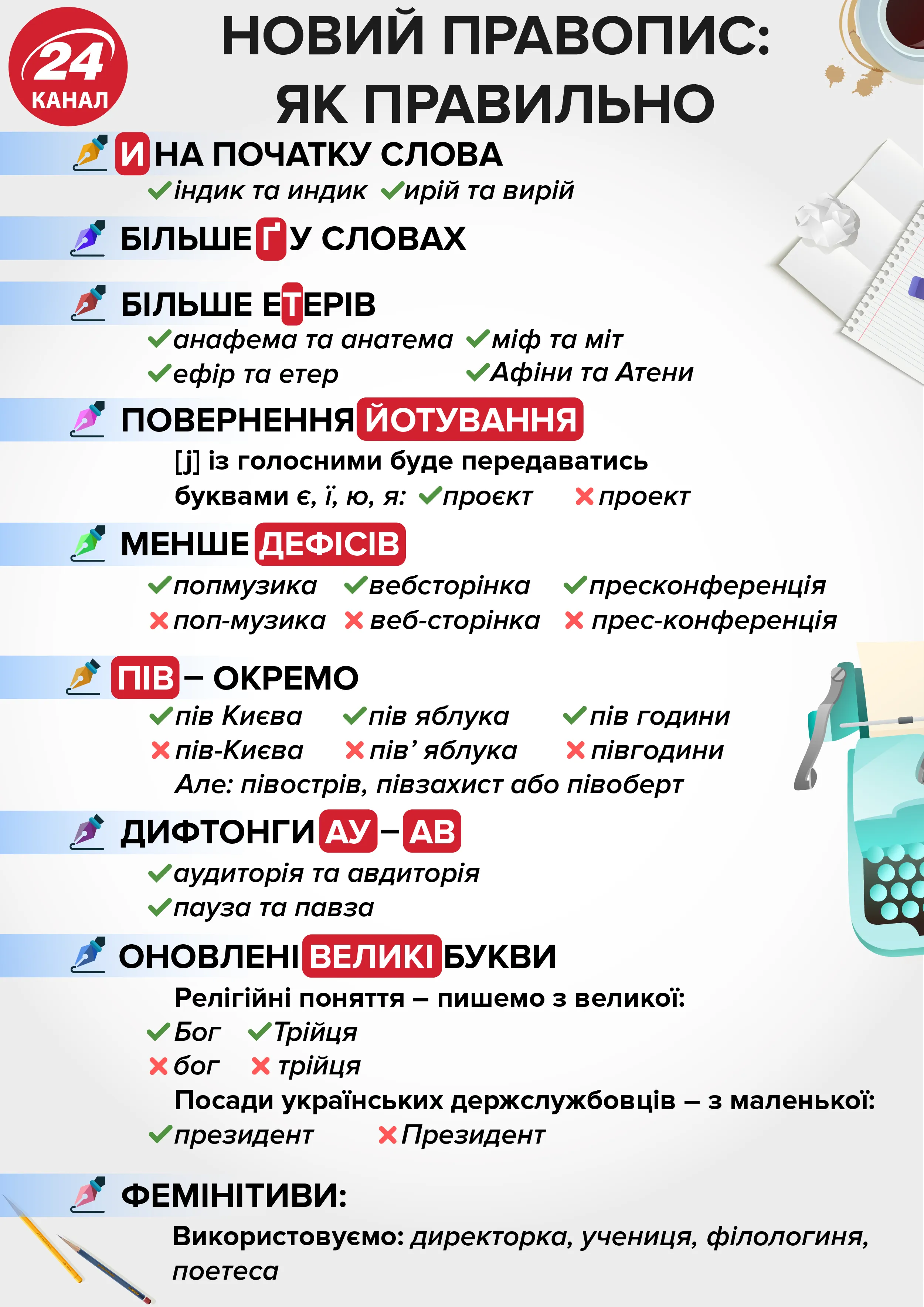 новий український правопис новий український правопис