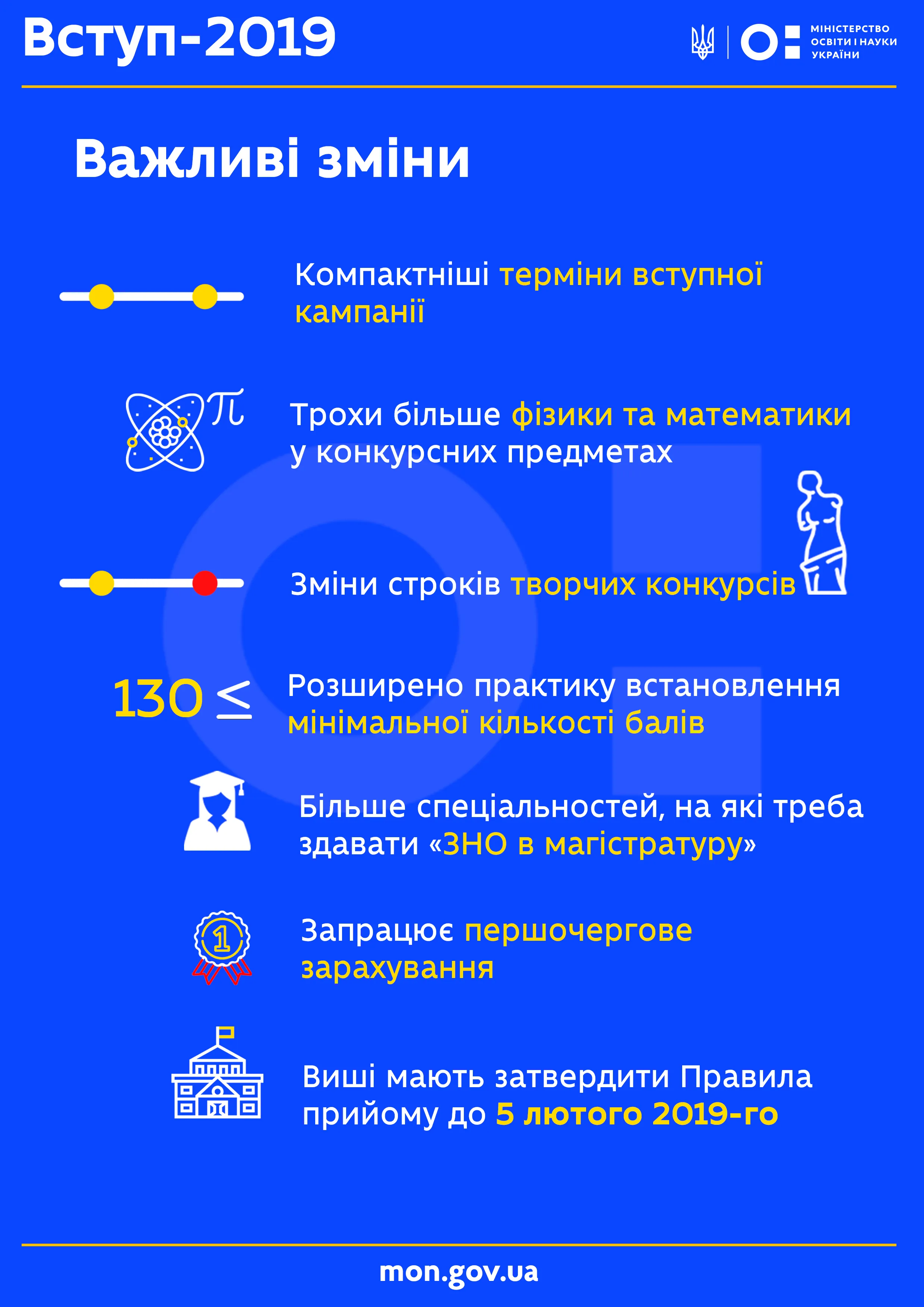 Вступ 2019 зміни