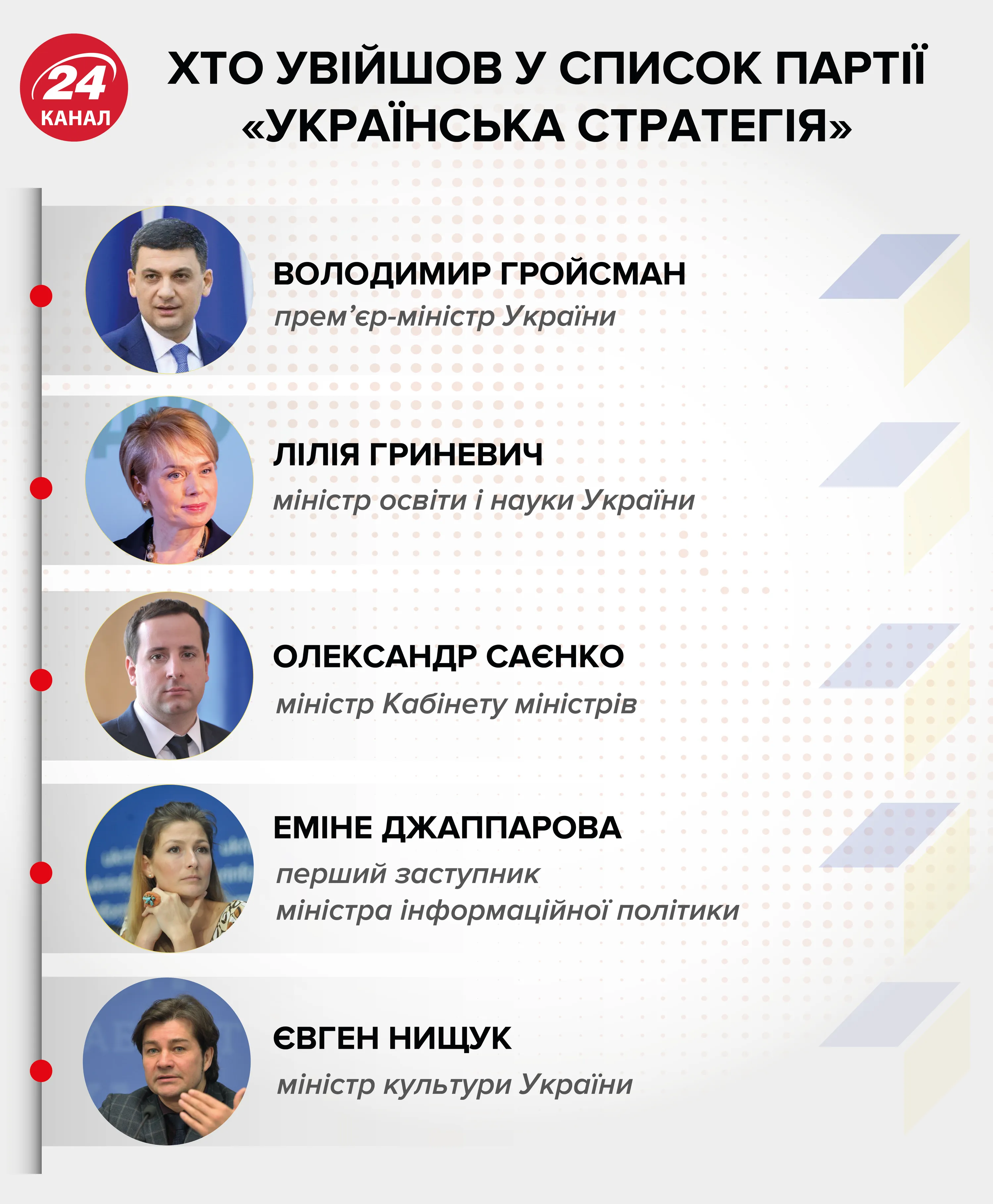 Хто увійшов до партії Хто увійшов до партії