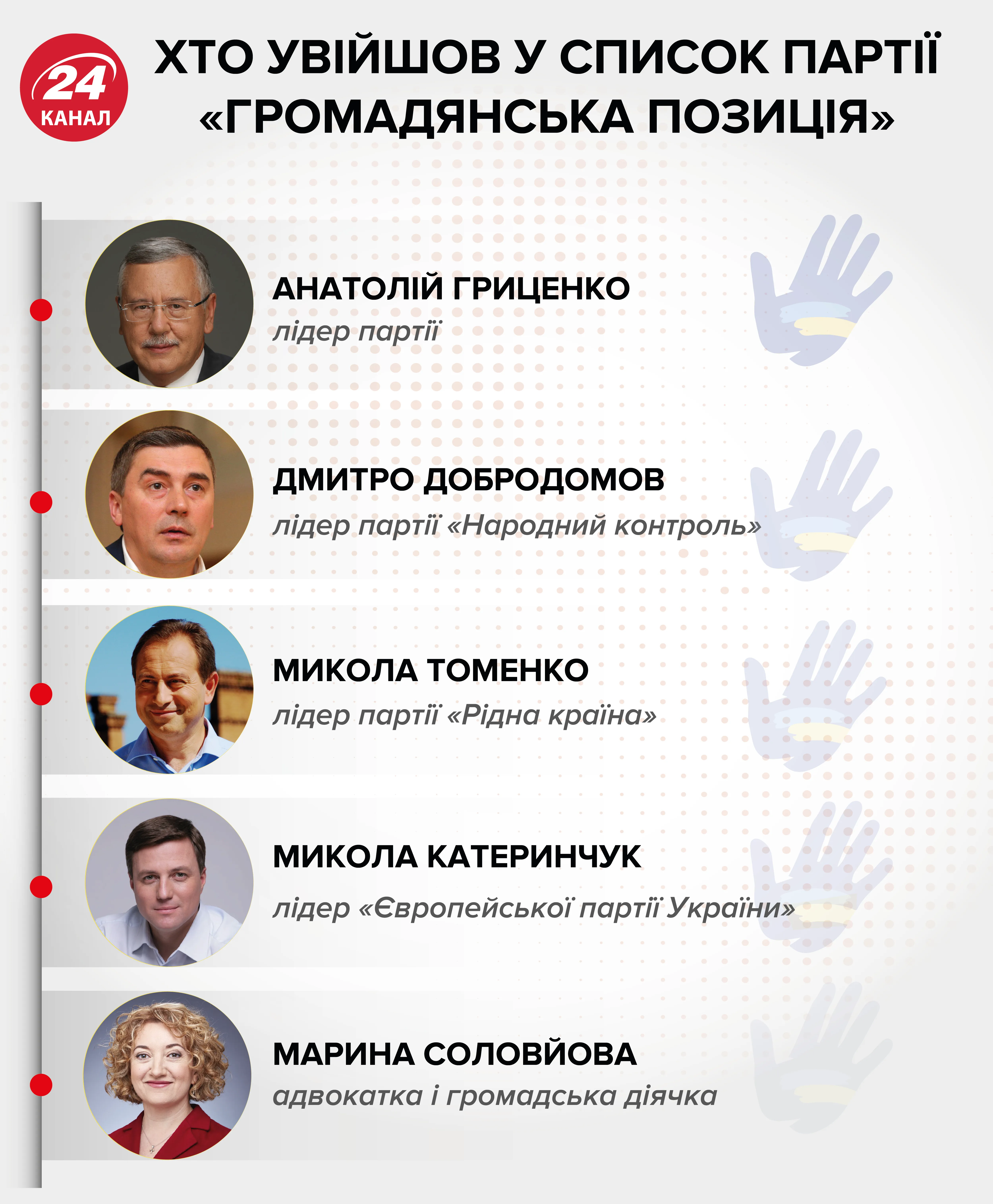 Гриценко, Гражданская позиция, выборы, парламент, Рада Гриценко, Гражданская позиция, выборы, парламент, Рада