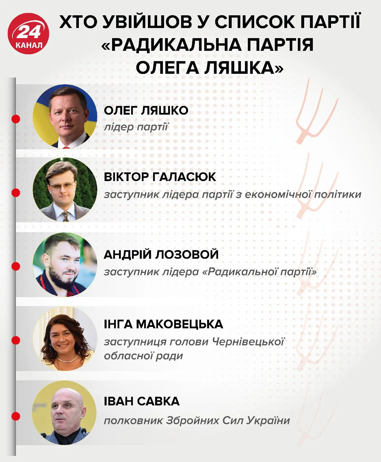 Перша п'ятірка партії Олега Ляшка Перша п'ятірка партії Олега Ляшка