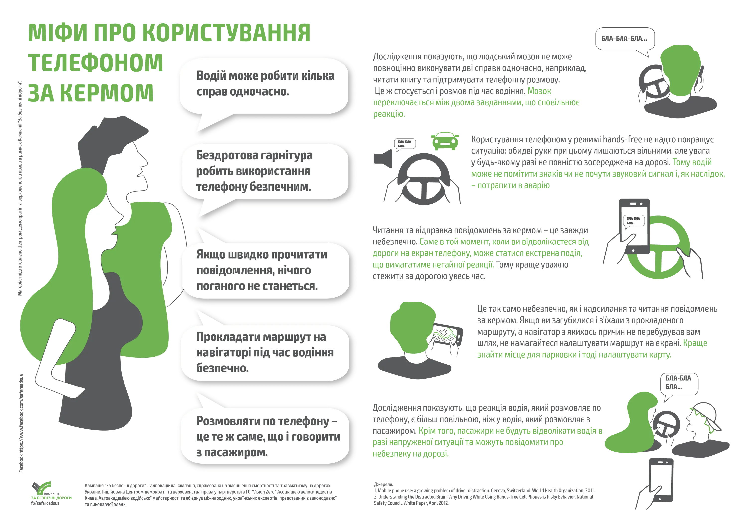 Міфи щодо користування телефоном за кермом Міфи щодо користування телефоном за кермом