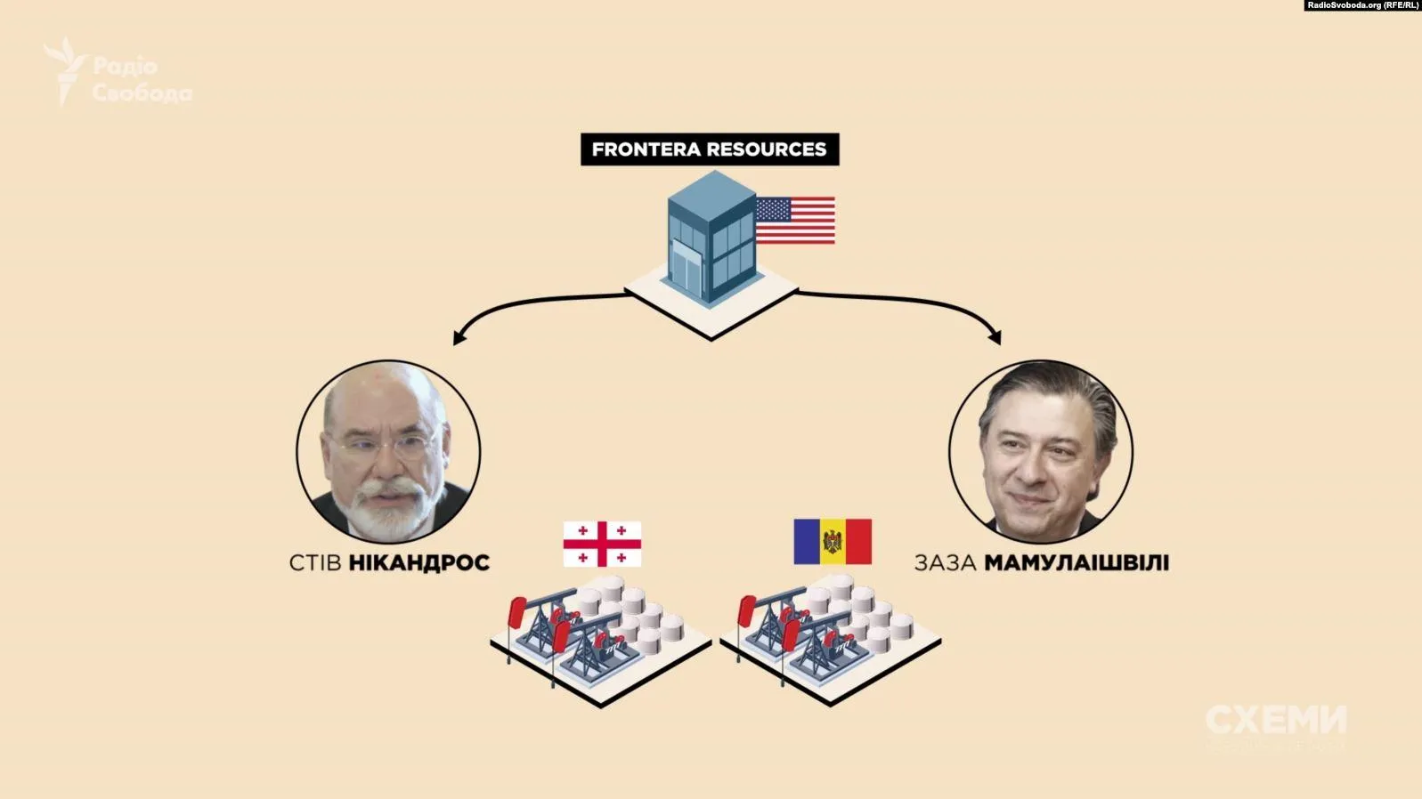 Власники техаської компанії Власники техаської компанії