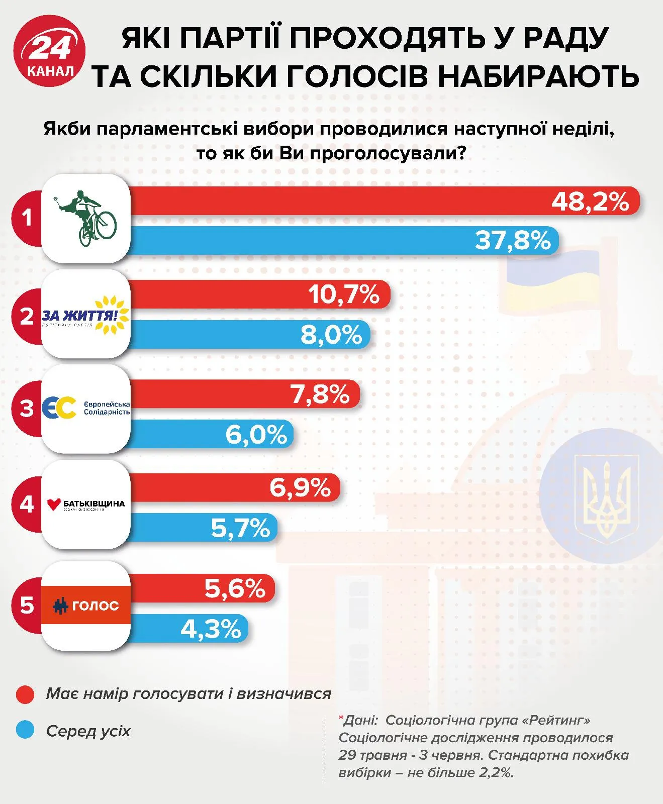 хто проходить у парламент