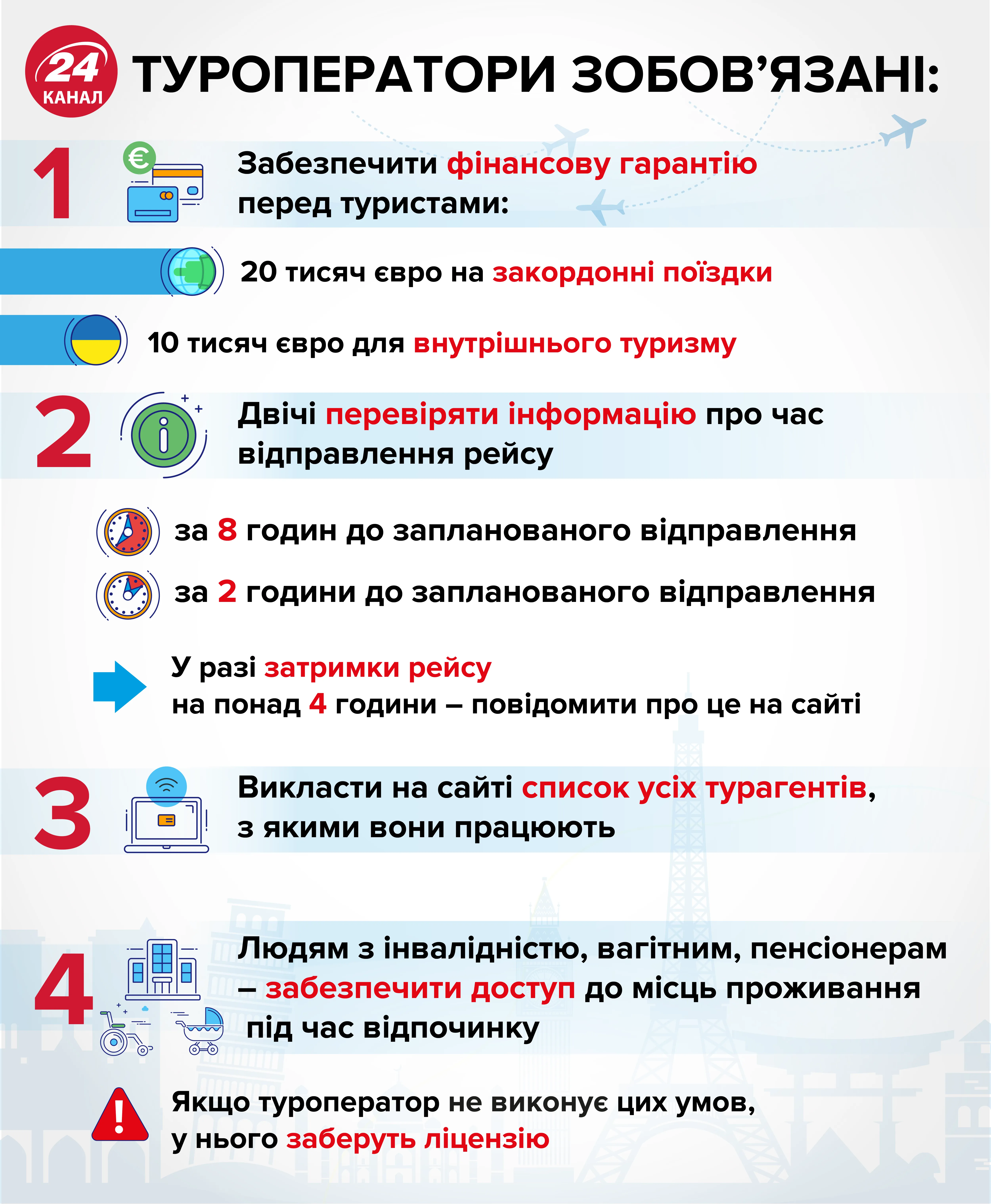 порушення туроператори уряд умови ліцензії подорожі відпочинок порушення туроператори уряд умови ліцензії подорожі відпочинок