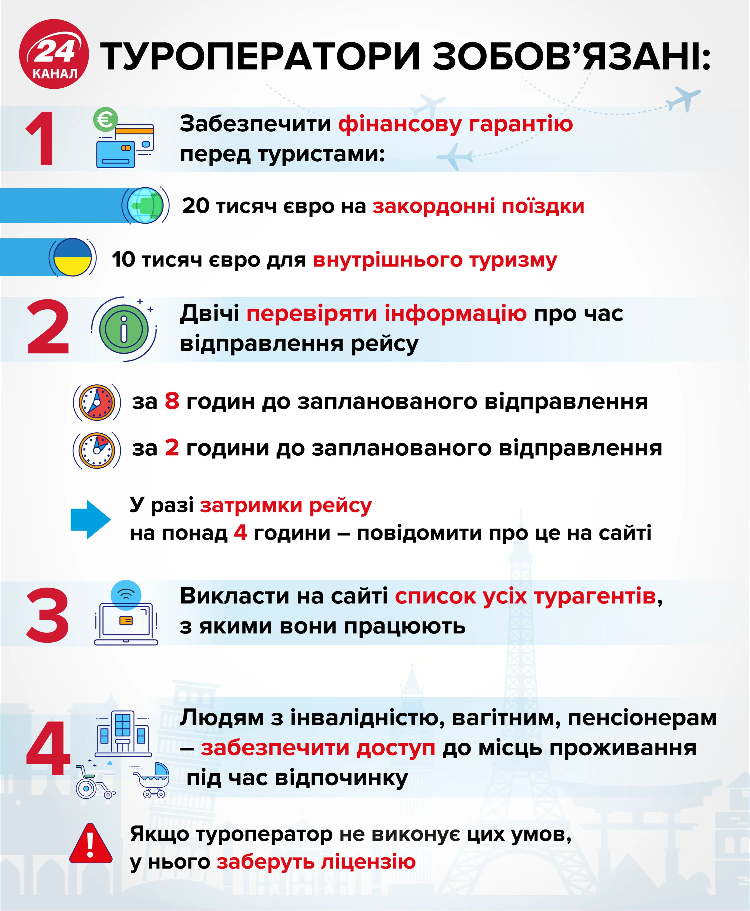 порушення туроператори уряд умови ліцензії подорожі відпочинок