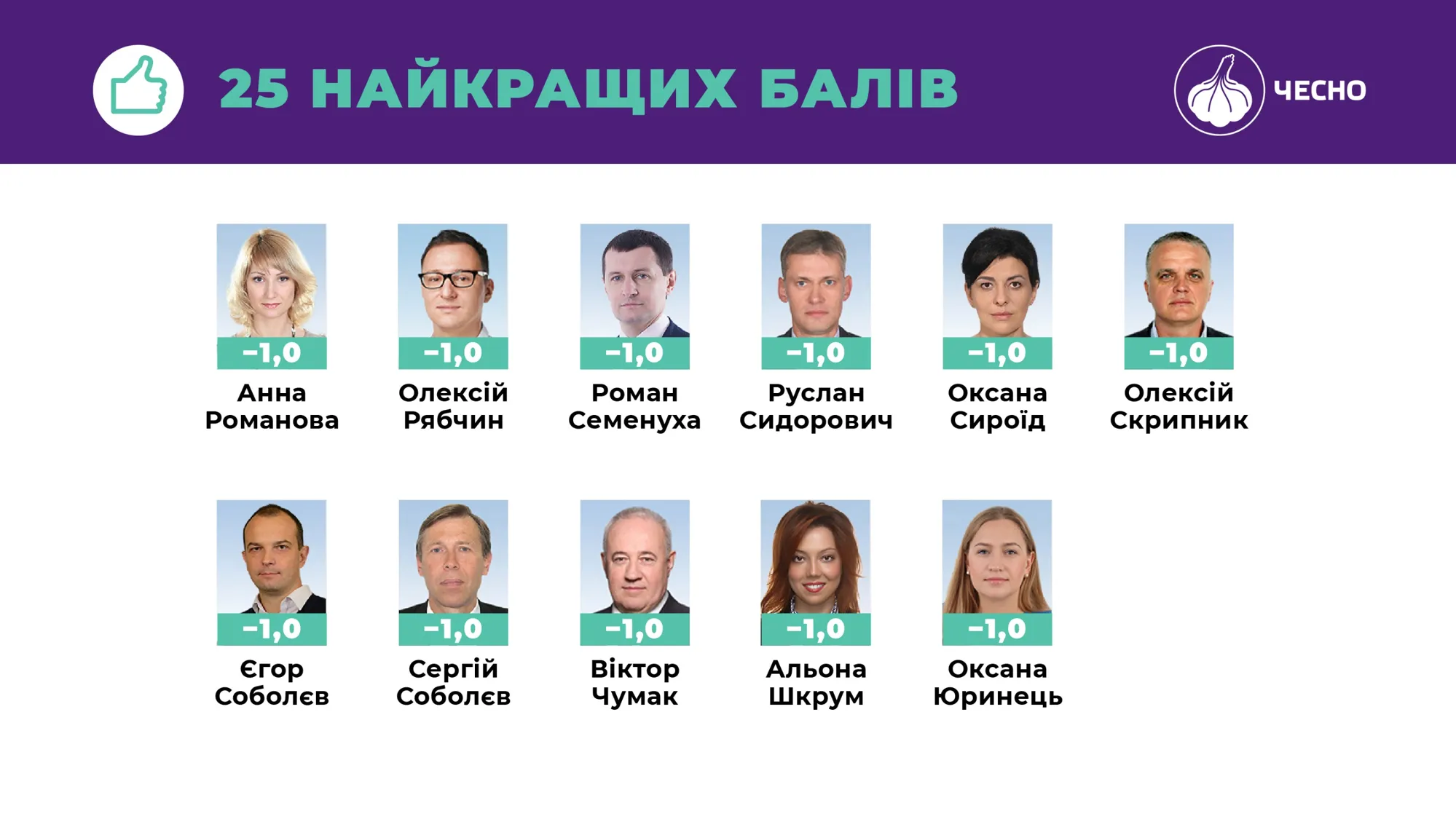 Доброчесні судді Доброчесні судді