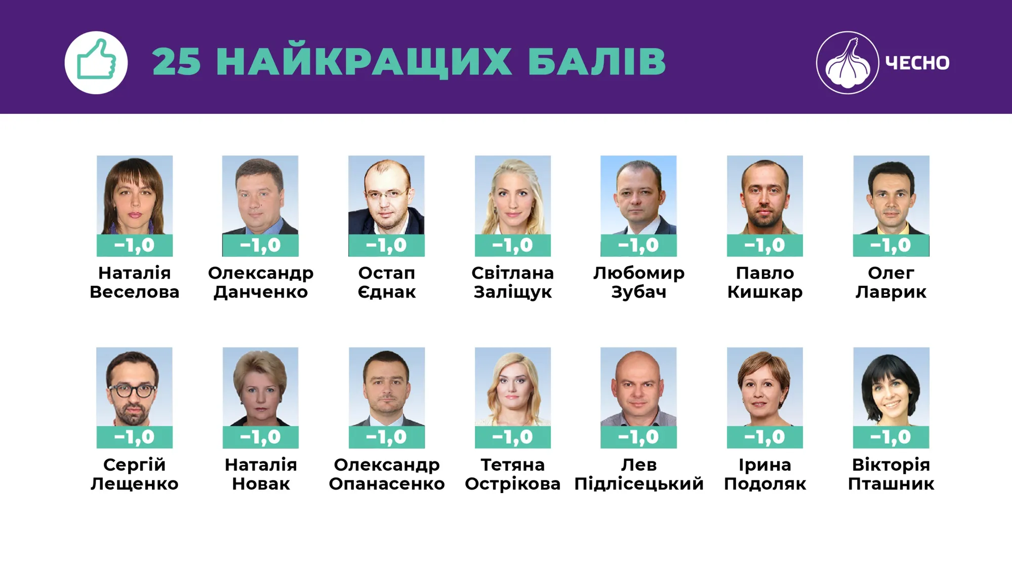 Доброчесні судді Доброчесні судді