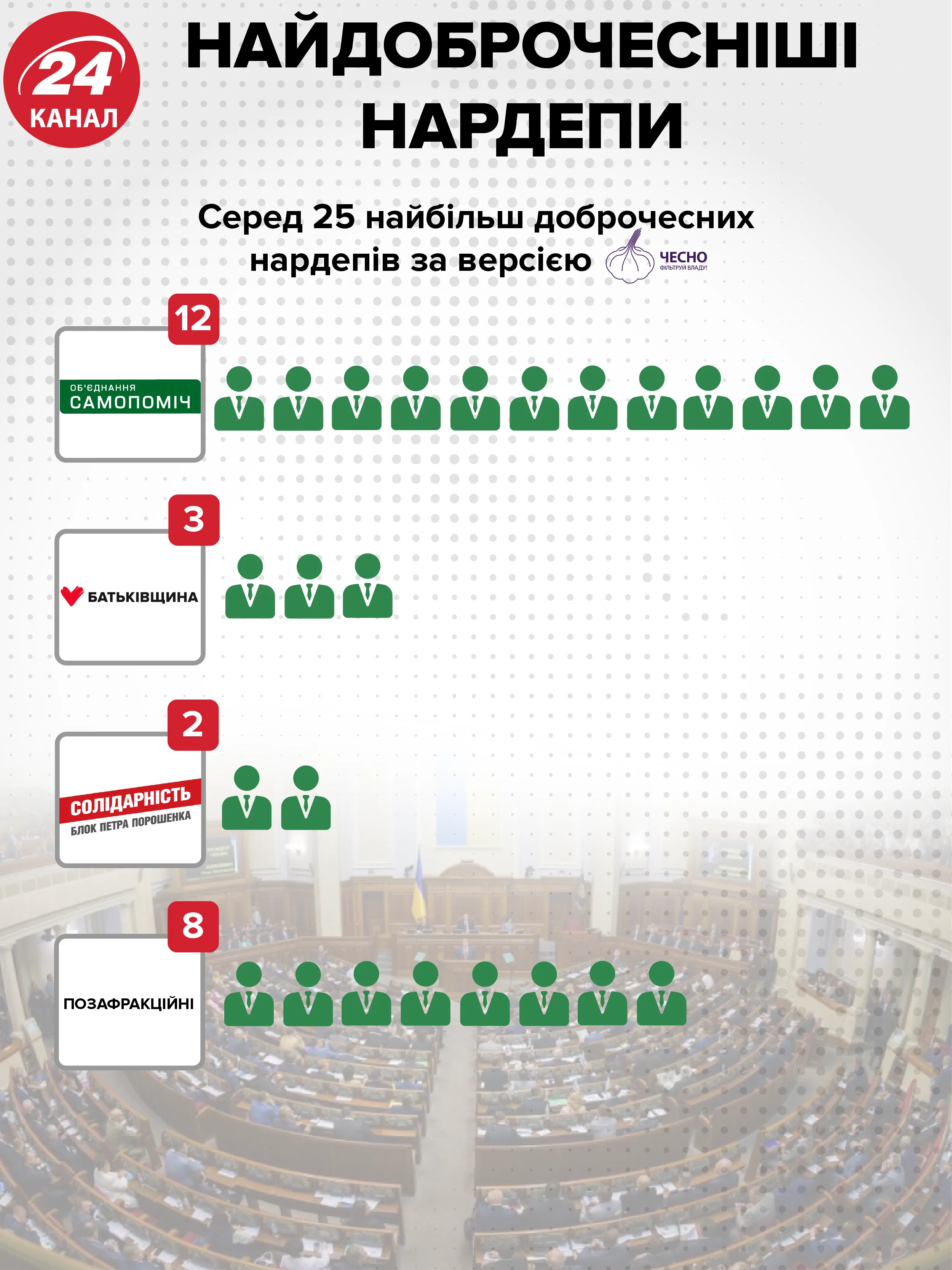 депутати нардепи Верховна Рада доброчесність