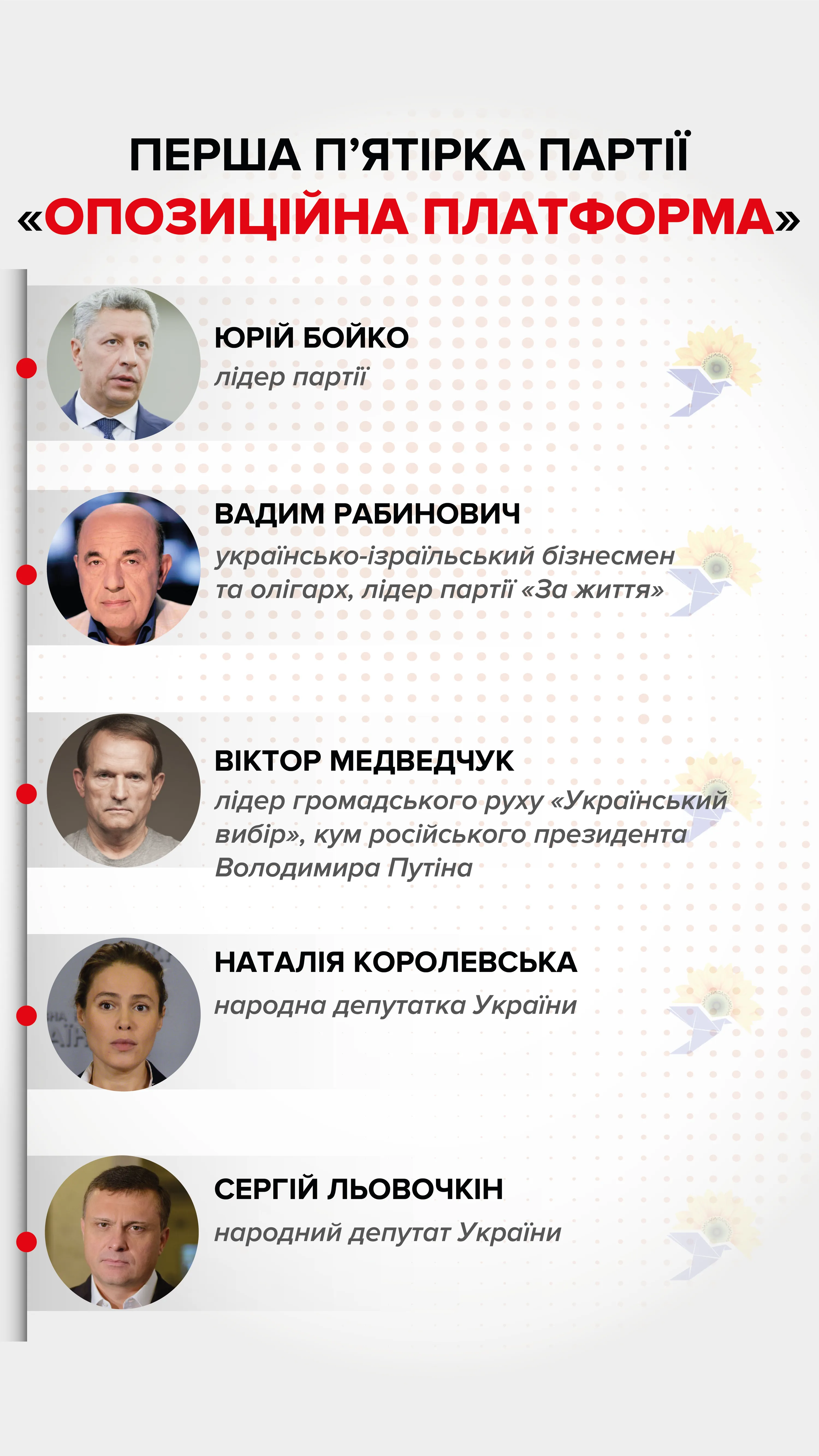 Перша п'ятірка партії Перша п'ятірка партії