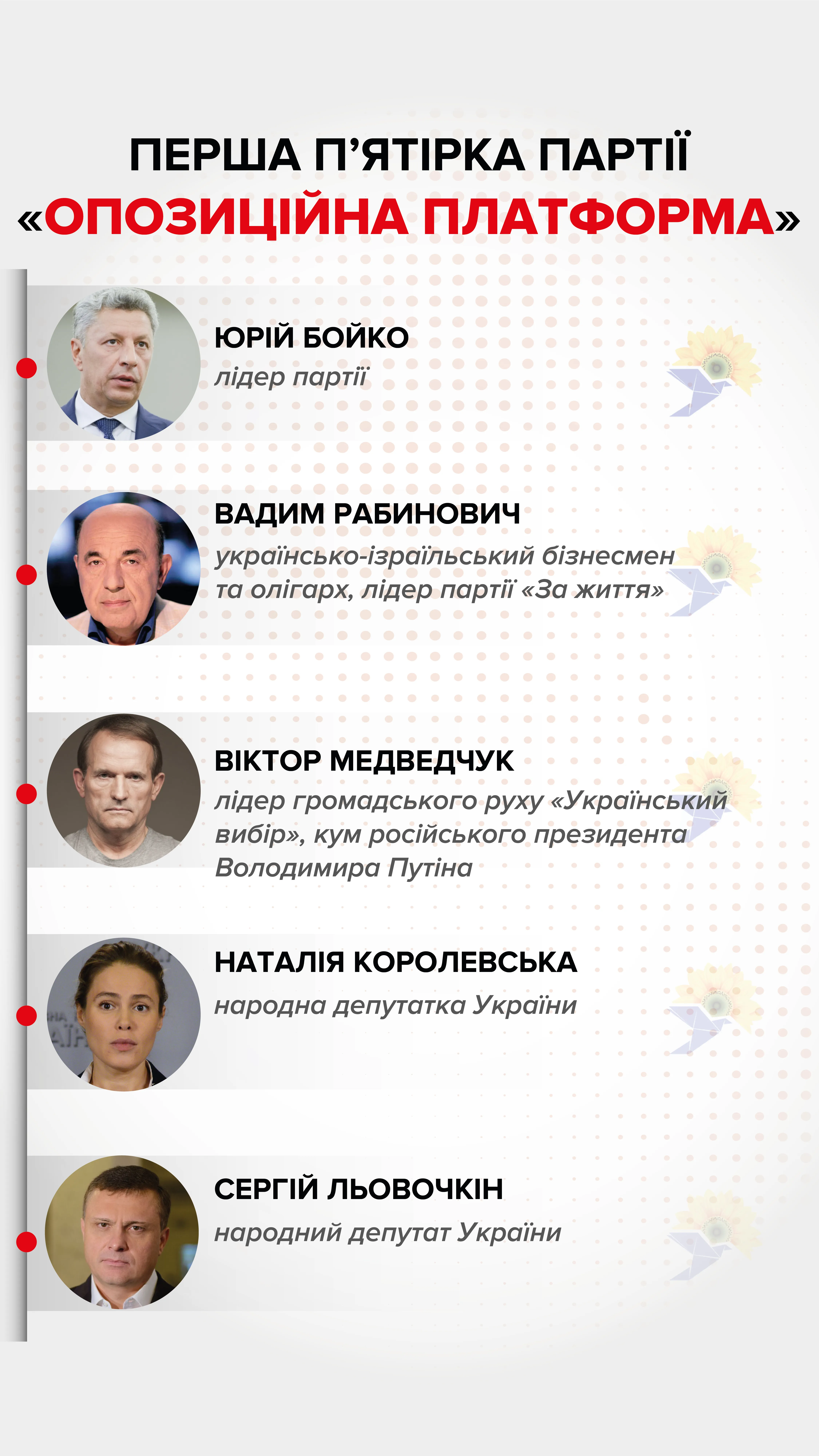 Перша п'ятірка партії Перша п'ятірка партії