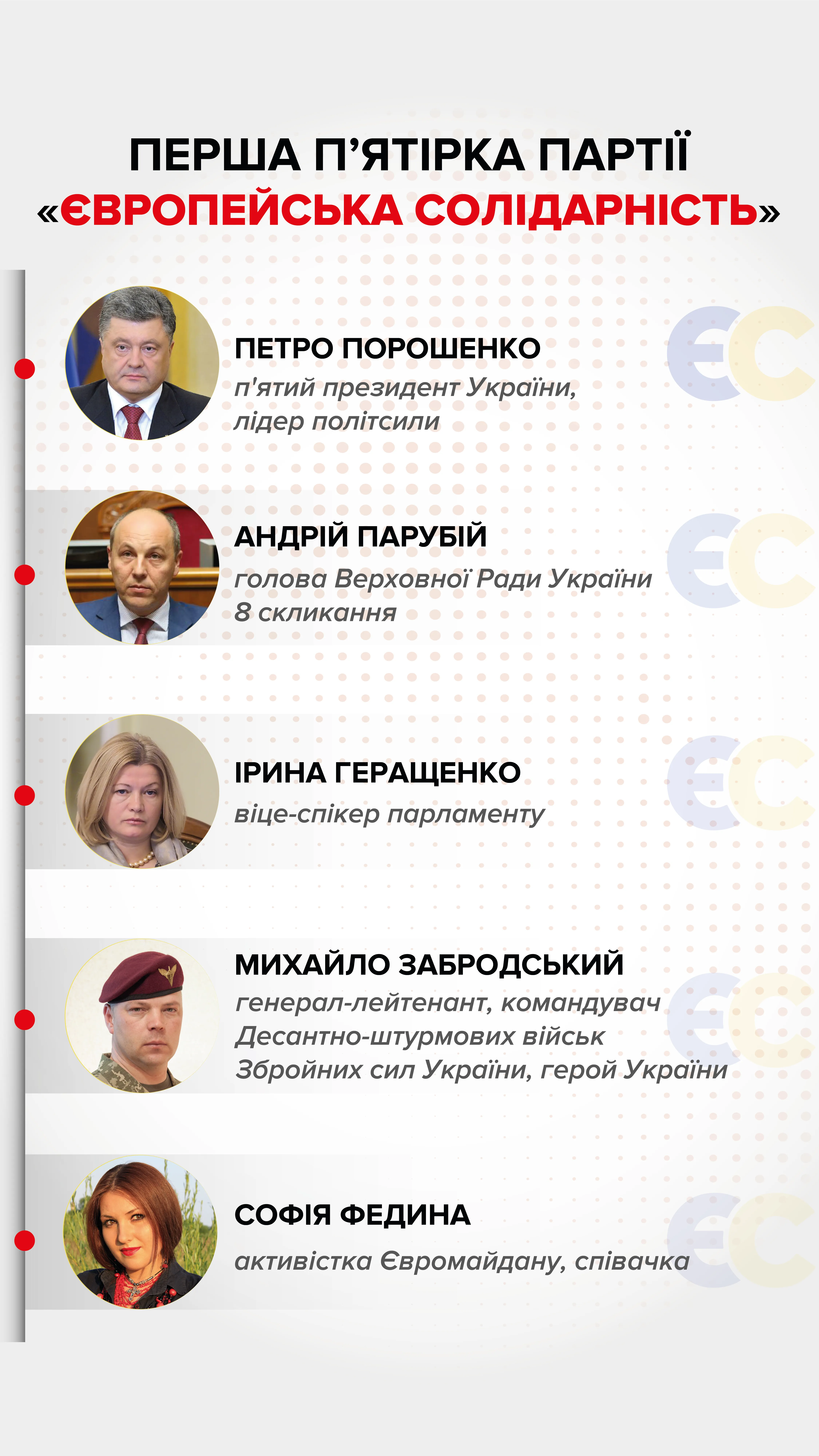 Перша п'ятірка партії Перша п'ятірка партії