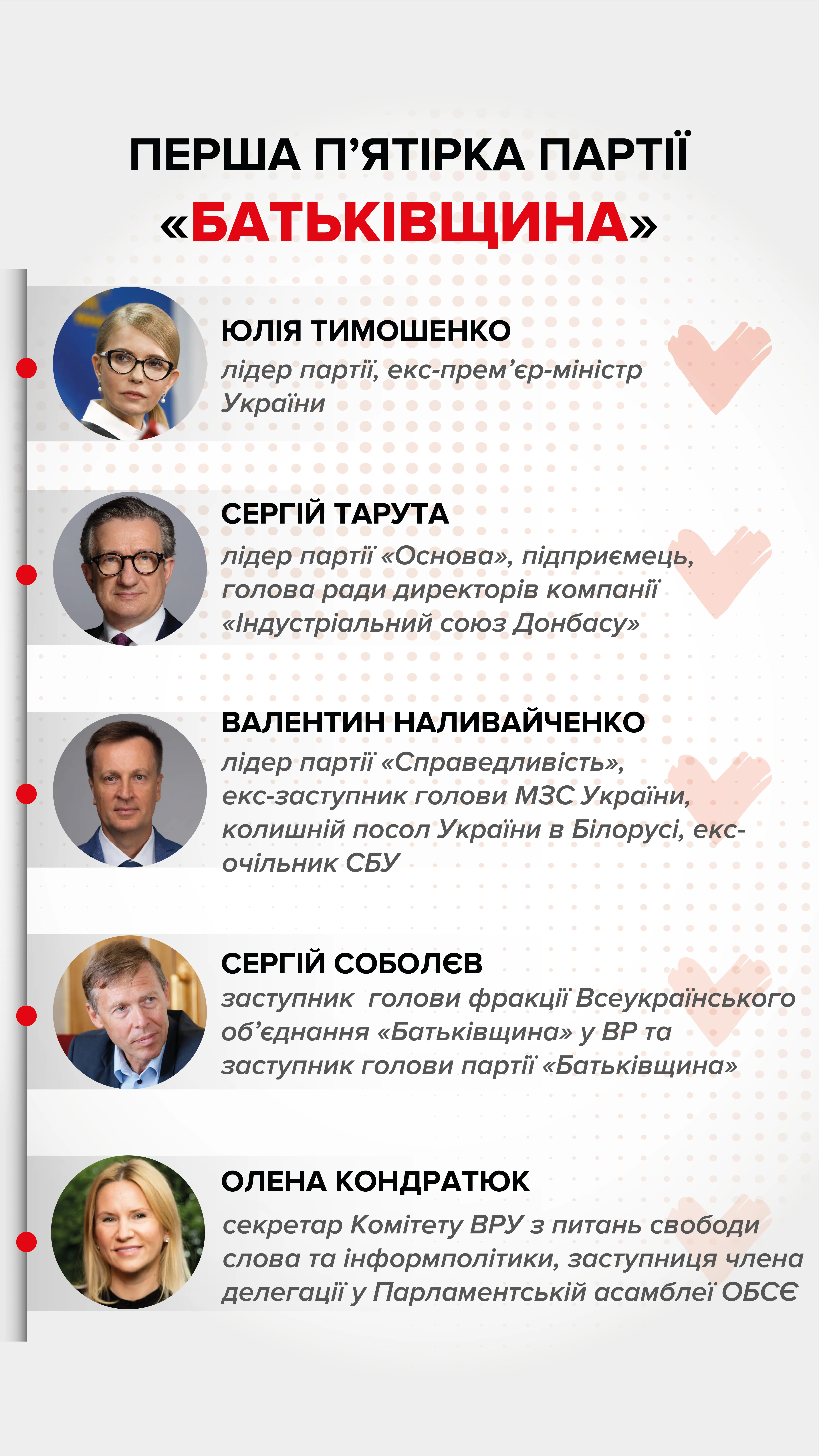 Перша п'ятірка партії Перша п'ятірка партії