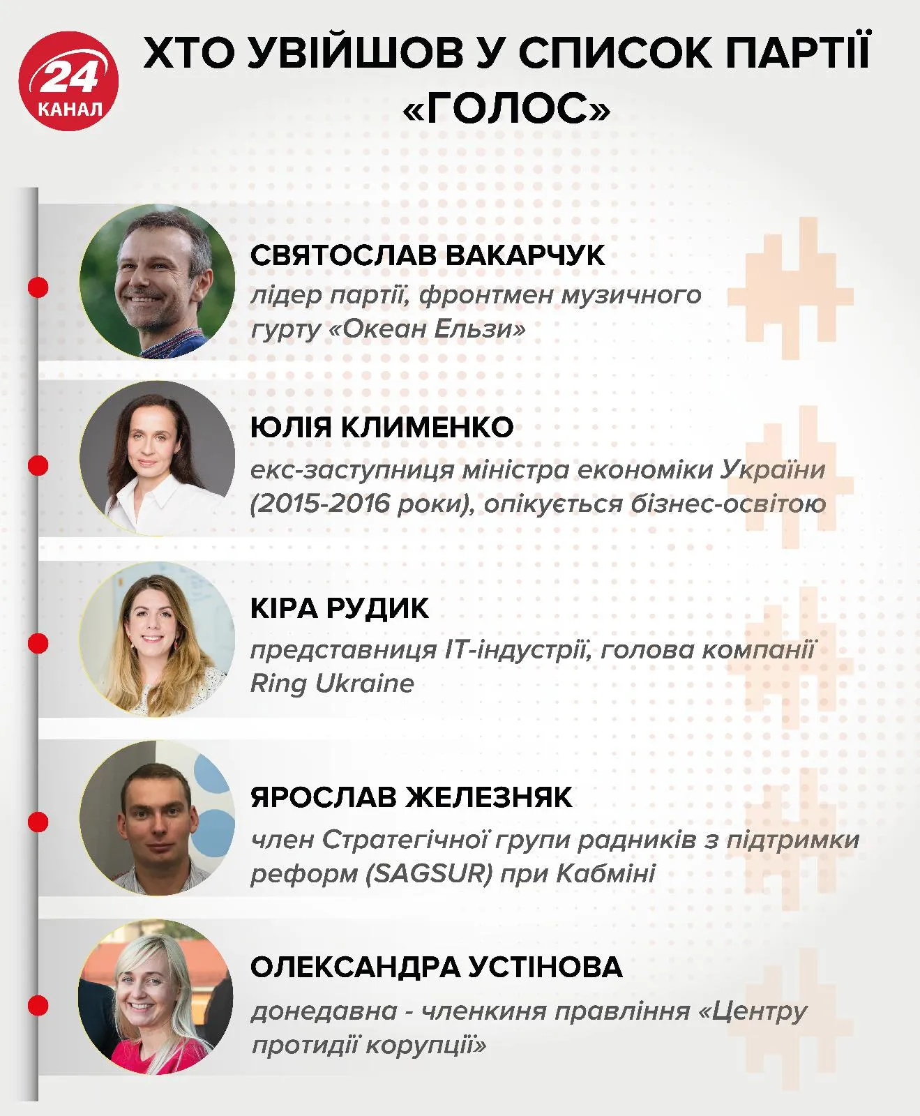 Перша п'ятірка партії Перша п'ятірка партії