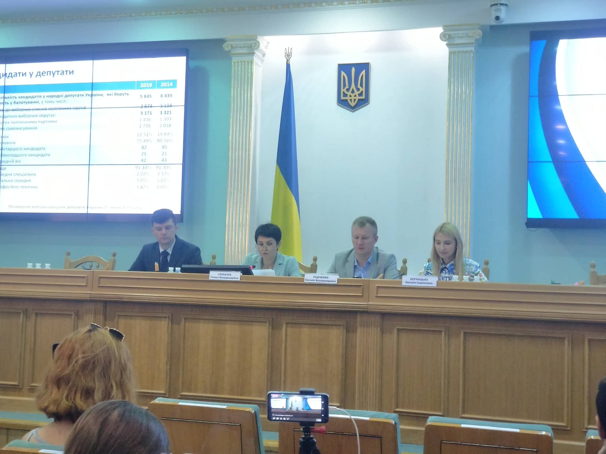 Кандидати в депутати 2019 – список ЦВК та кількість Кандидати в депутати 2019 – список ЦВК та кількість