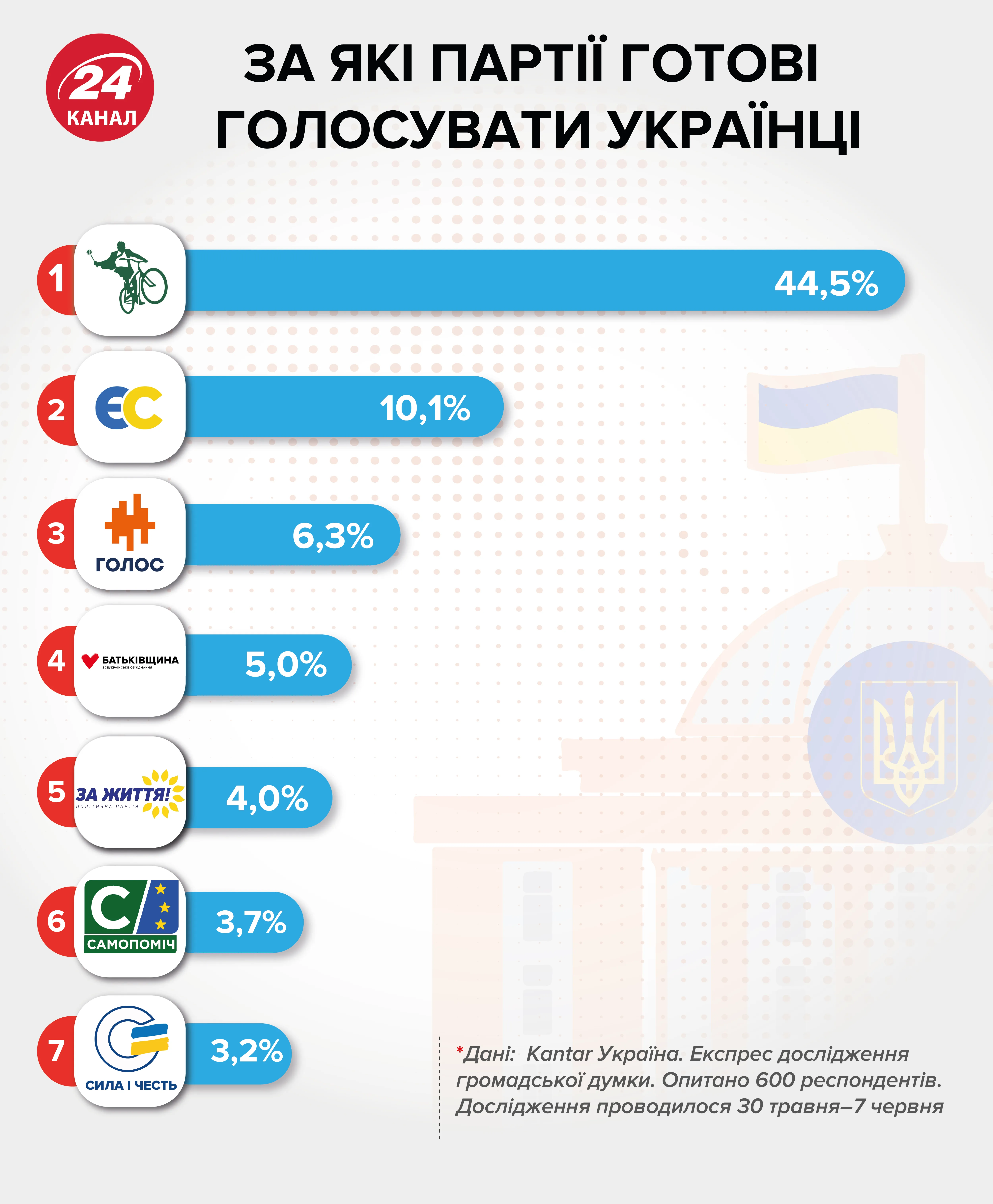 ретинг партий