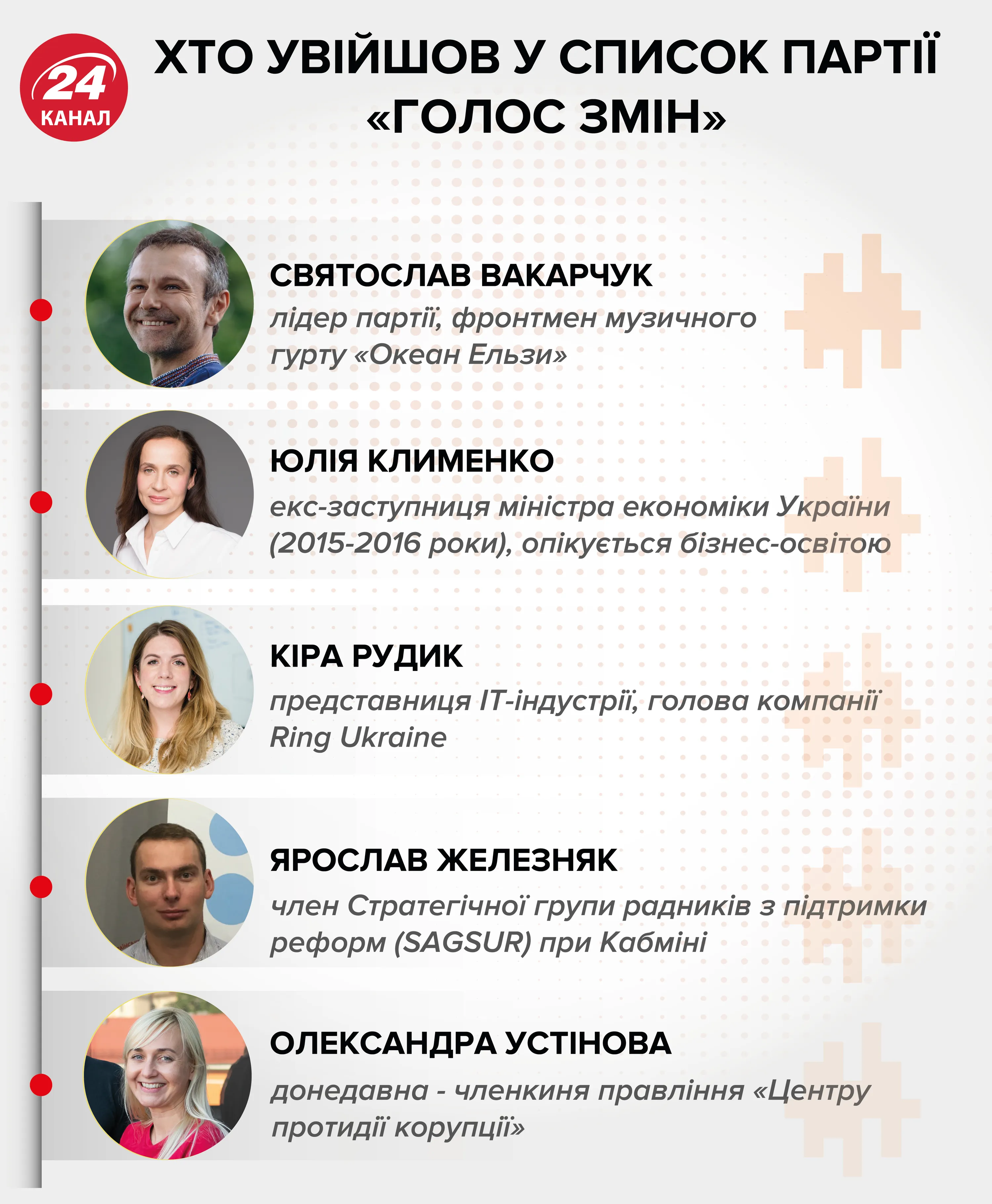 список партії Голос вибори Верховна Рада список партії Голос вибори Верховна Рада