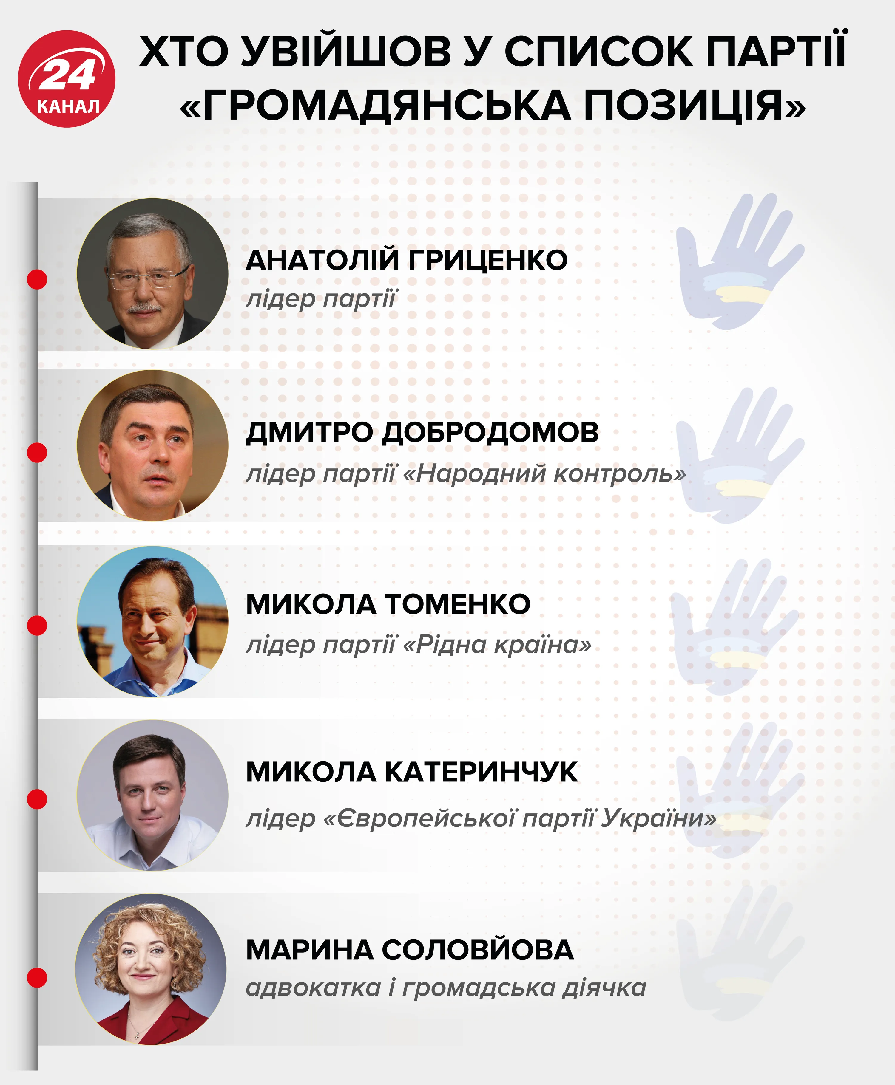 Громадянська позиція список партії парламентські вибори 2019 Громадянська позиція список партії парламентські вибори 2019