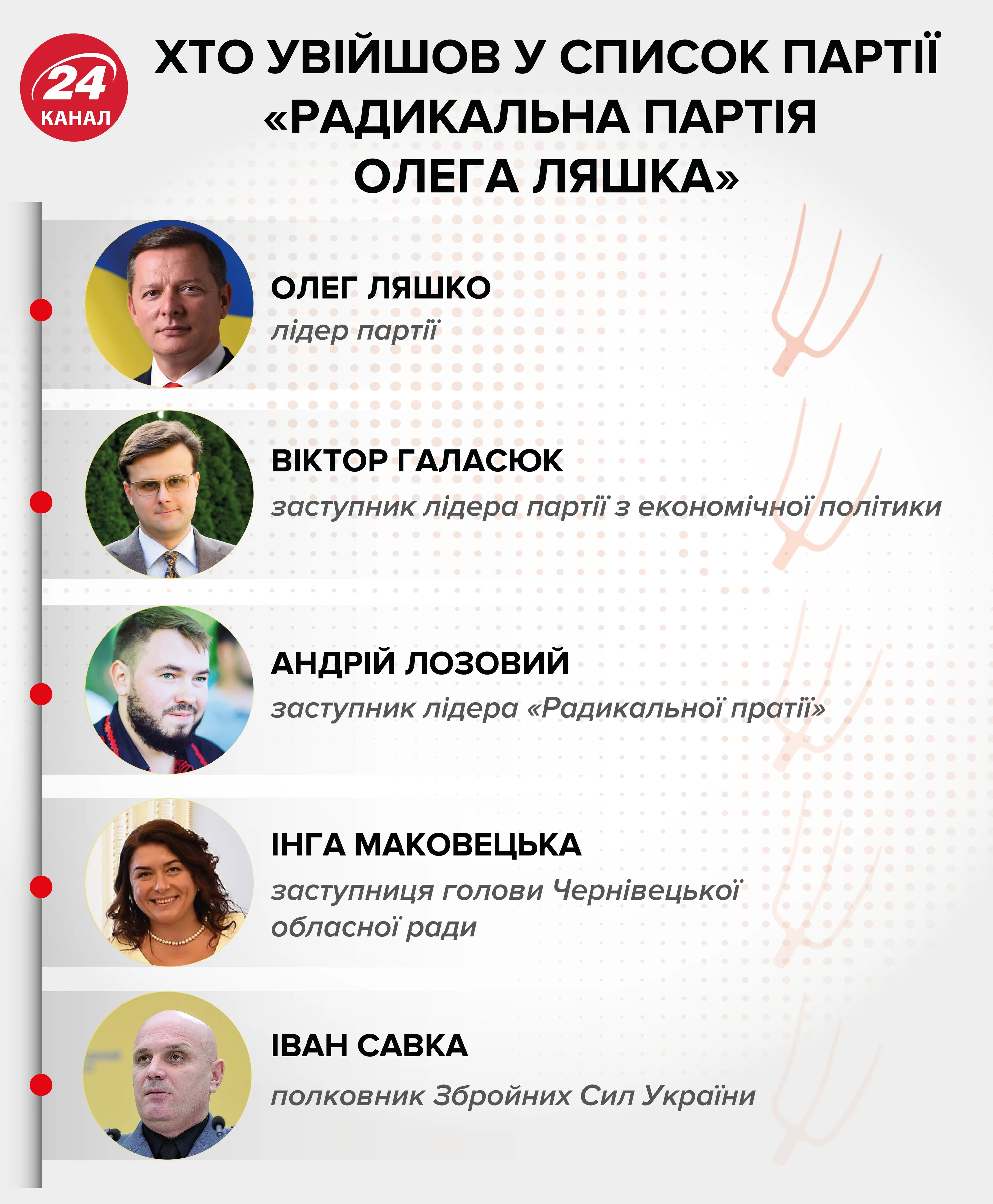 Радикальна партія список вибори Рада Радикальна партія список вибори Рада