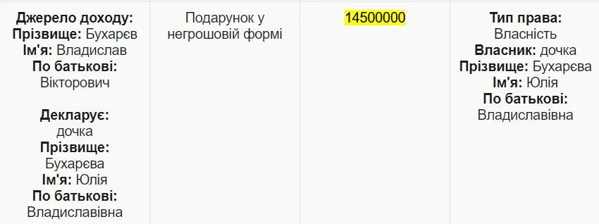 Бухарєв Юлія Бухарєва квартира подарунок