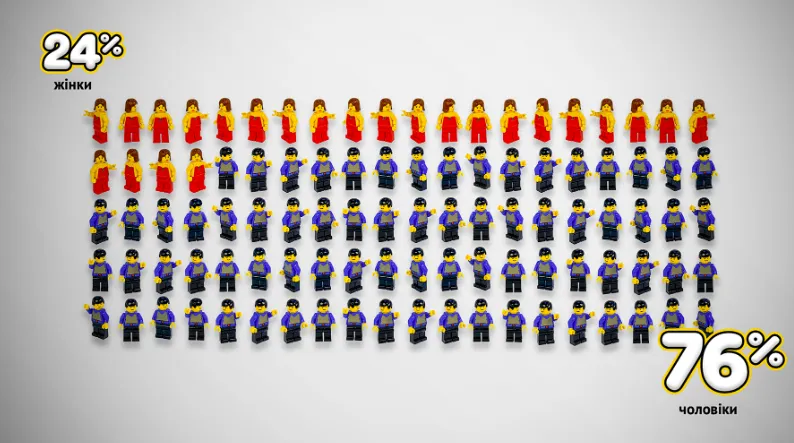 Кого в IT більше: жінок чи чоловіків Кого в IT більше: жінок чи чоловіків