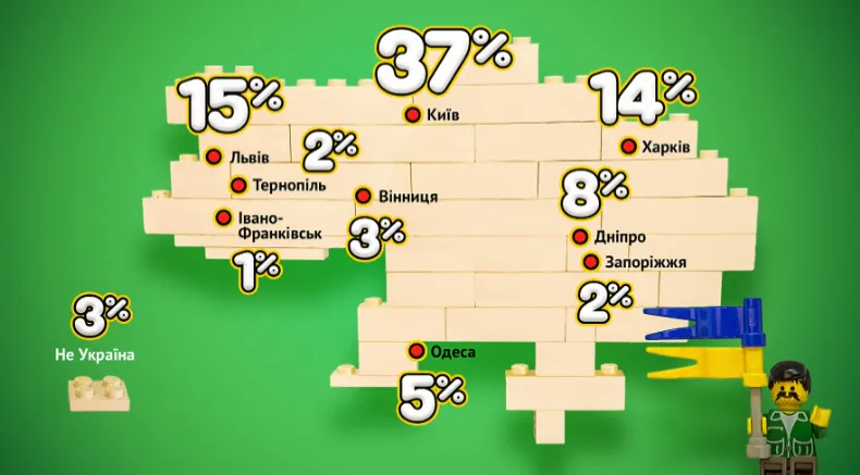 В якому місті найбільше IT-шників В якому місті найбільше IT-шників