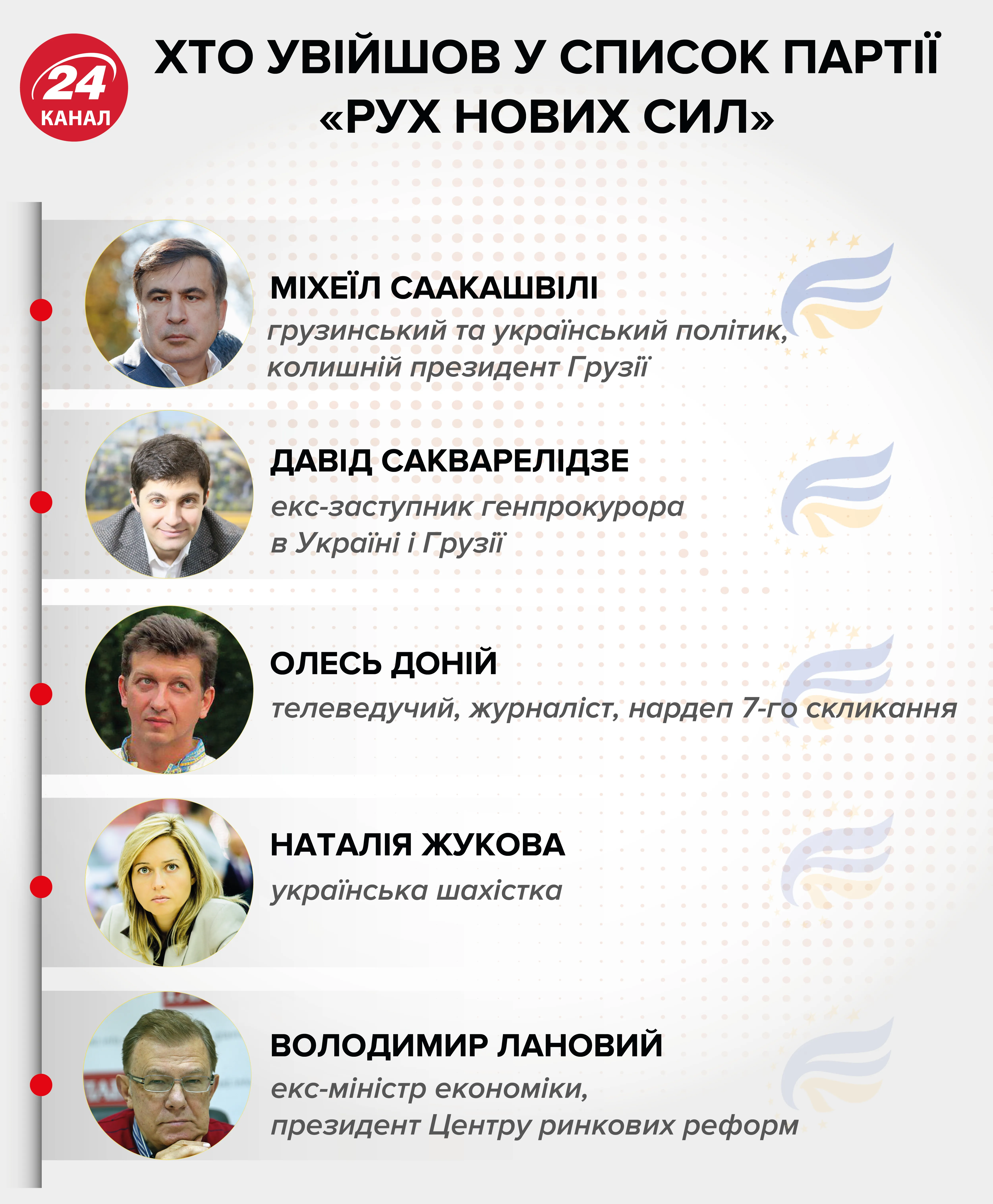 Рух нових сил Саакашвілі Рух нових сил Саакашвілі